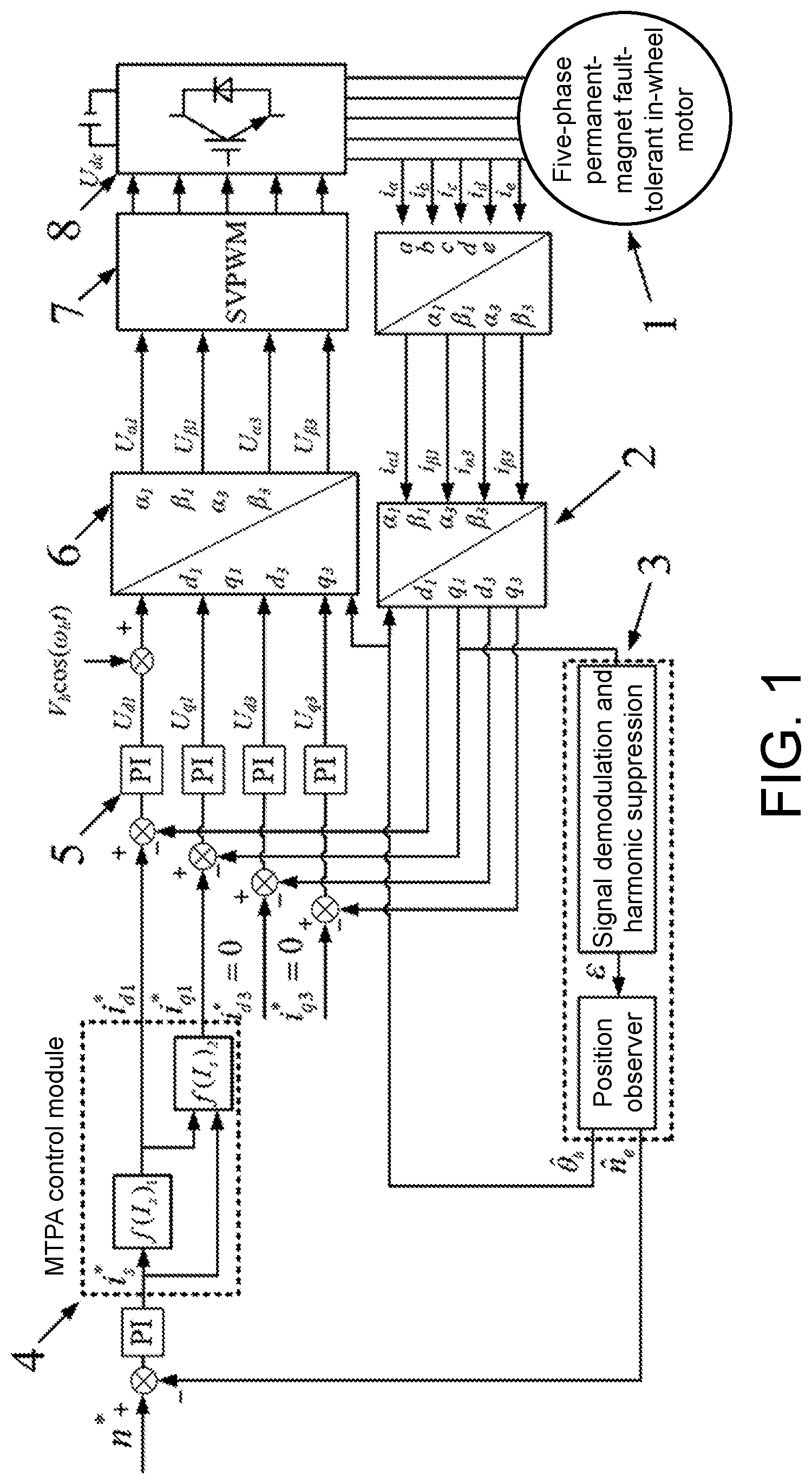 Patent US12100999 Figure 1 – Permanent-magnet fault-tolerant in-wheel motor based on active sensorless strategy and drive and design methods thereof