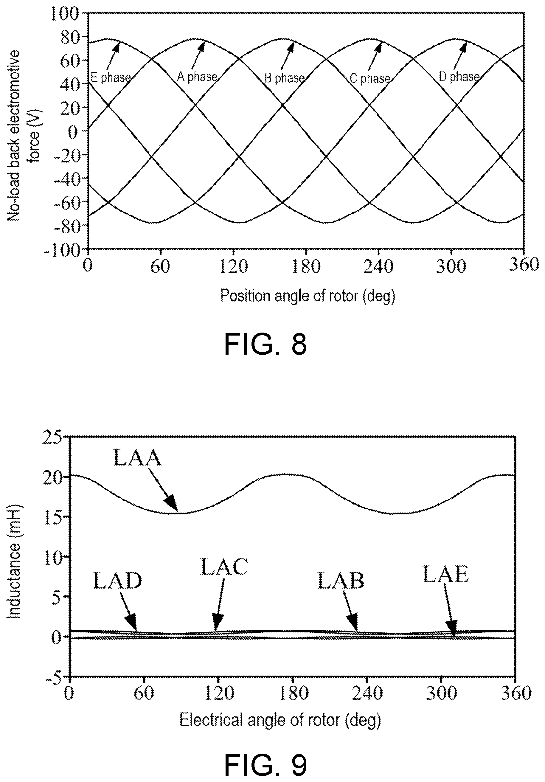 Patent US12100999 Figure 6 – Permanent-magnet fault-tolerant in-wheel motor based on active sensorless strategy and drive and design methods thereof