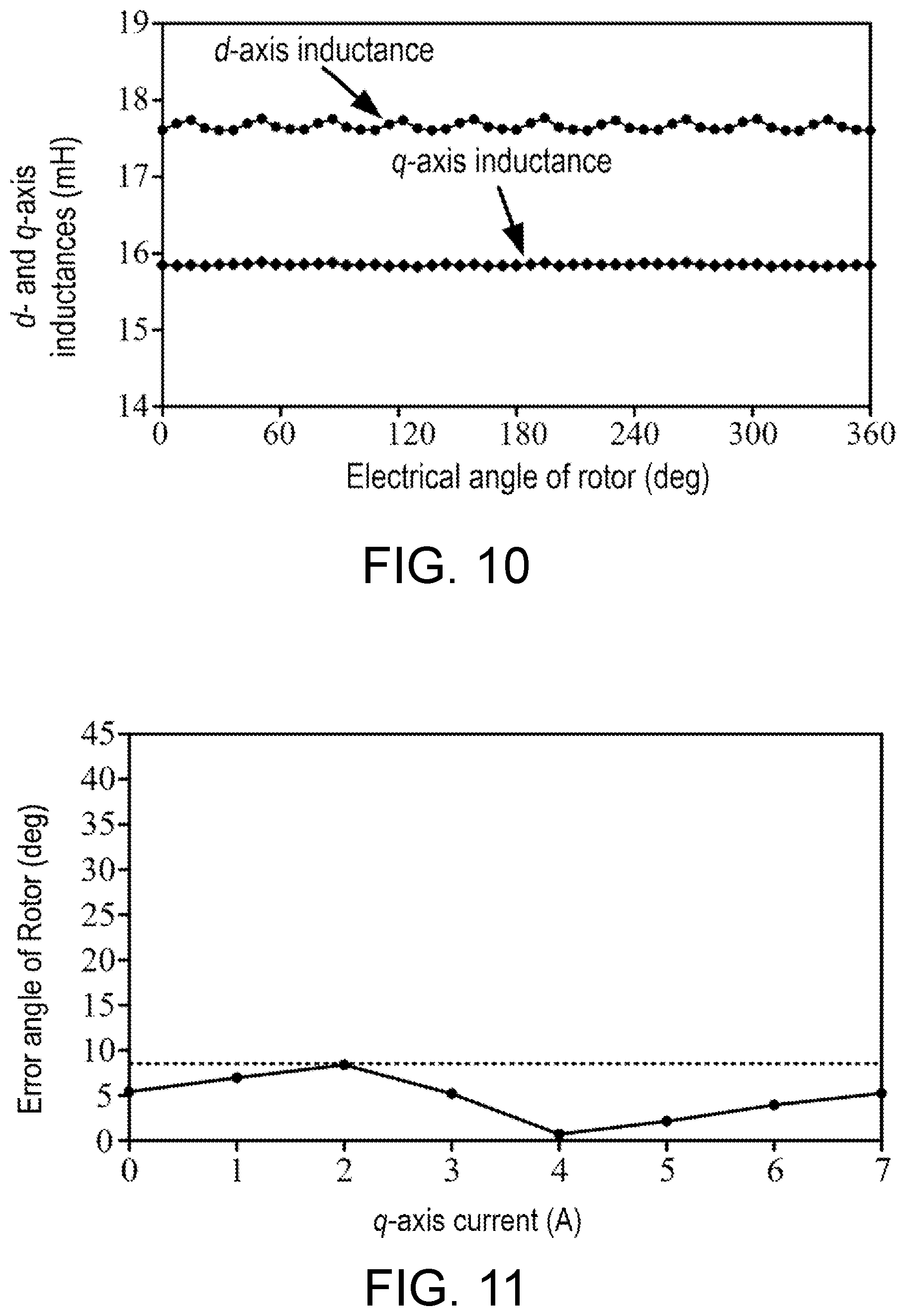 Patent US12100999 Figure 7 – Permanent-magnet fault-tolerant in-wheel motor based on active sensorless strategy and drive and design methods thereof