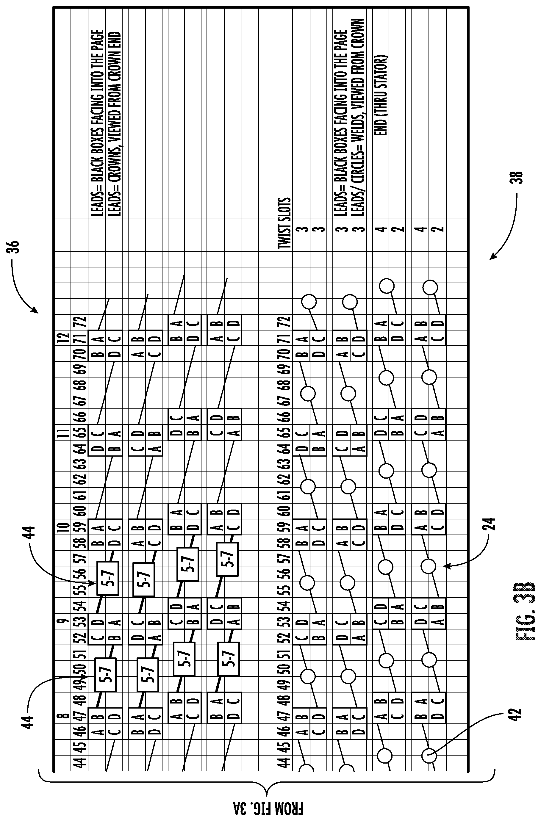 Patent US12101008 Figure 4 – Stator with different conductor twists to create phase shifting