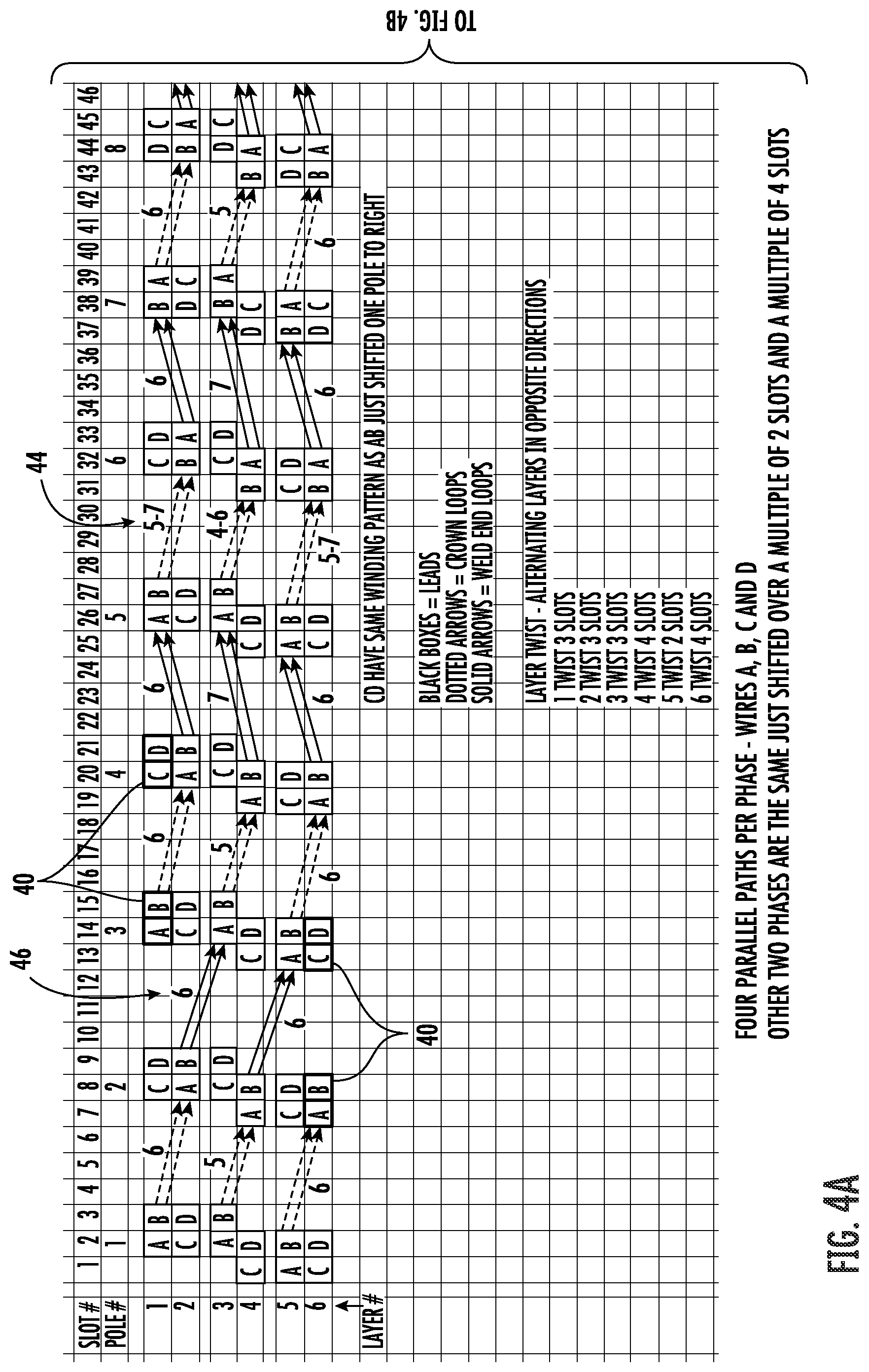 Patent US12101008 Figure 5 – Stator with different conductor twists to create phase shifting