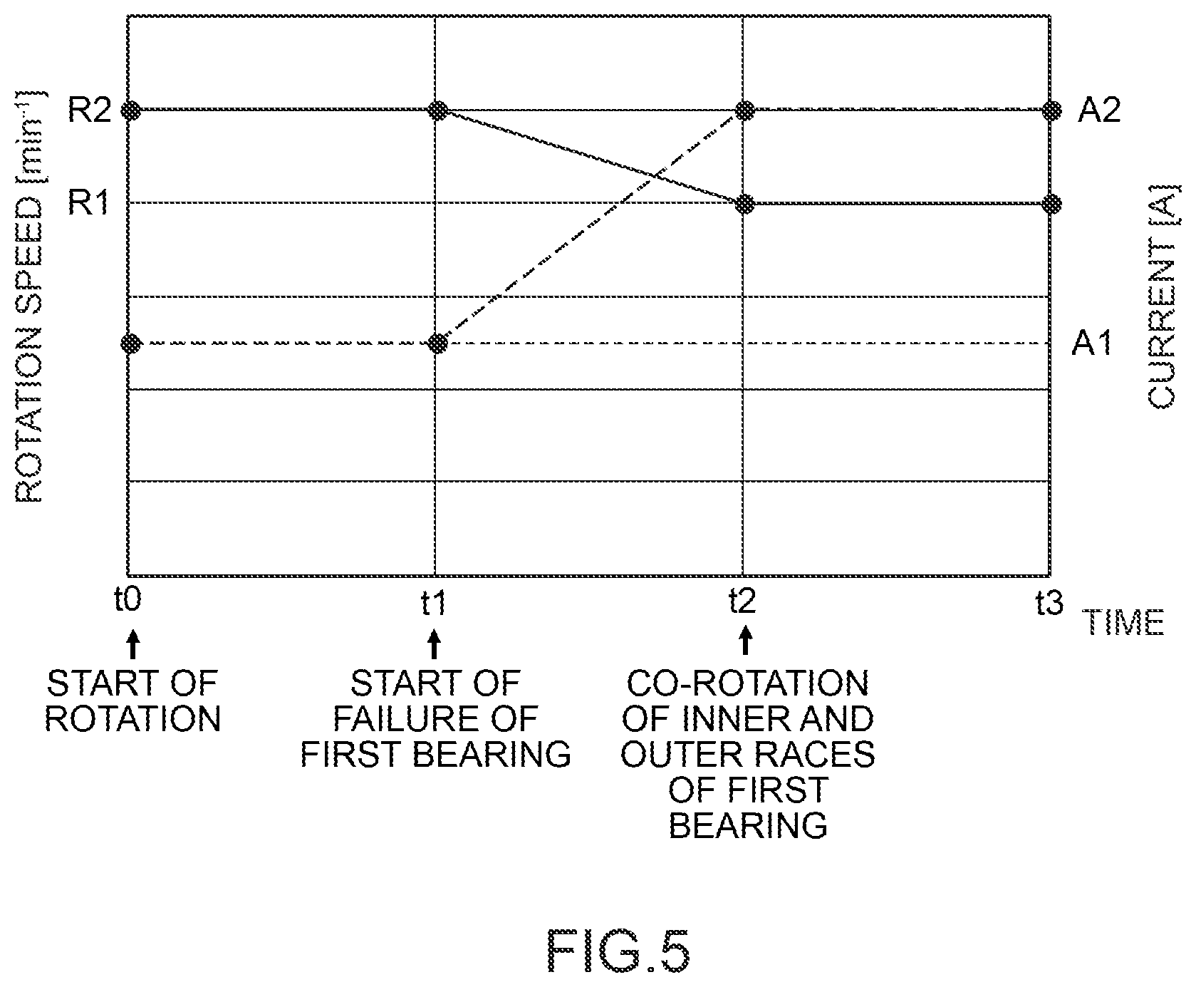 Patent US12101013 Figure 5 – Motor, motor state detection device, and motor state determination device