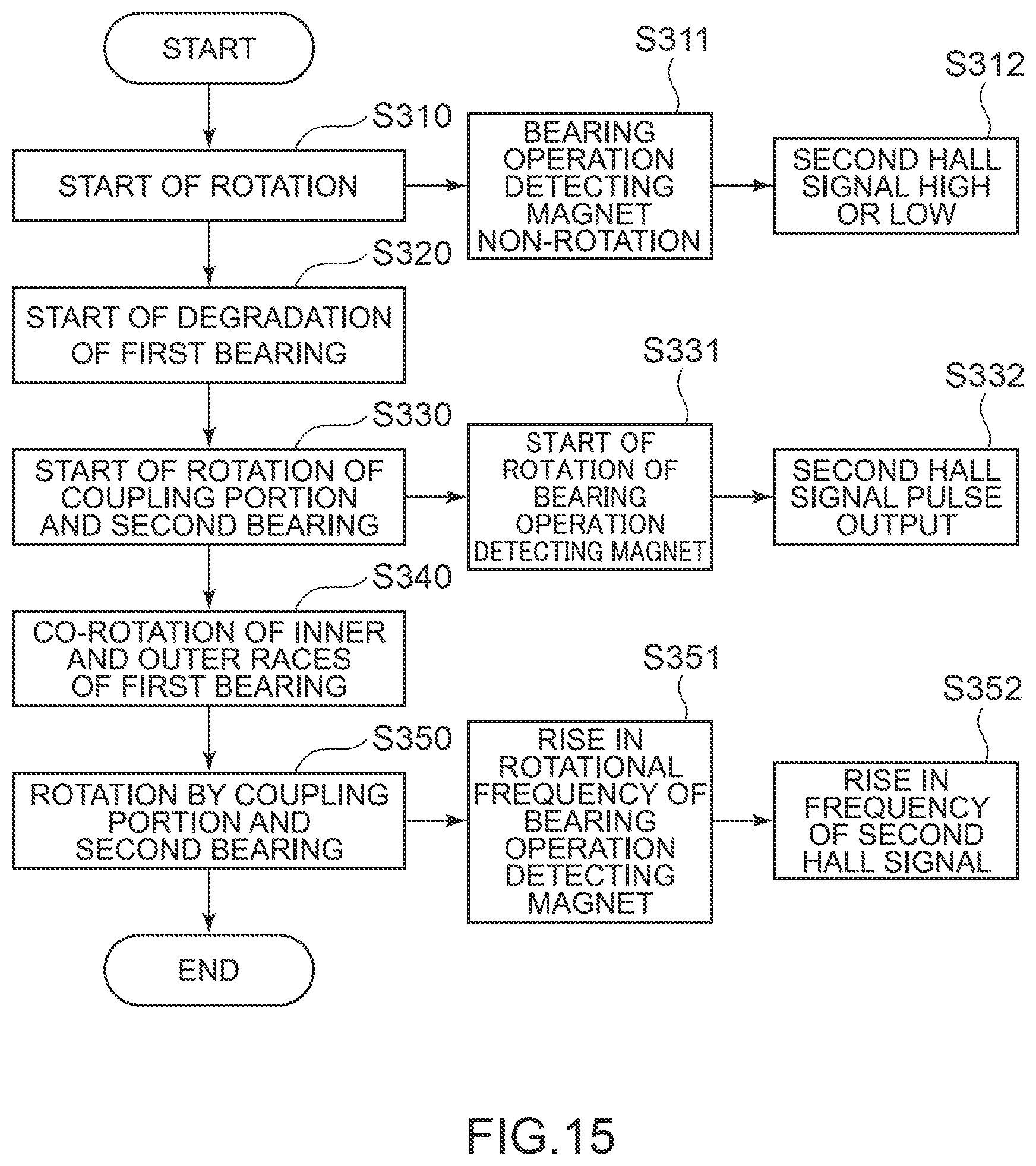Patent US12101013 Figure 15 – Motor, motor state detection device, and motor state determination device