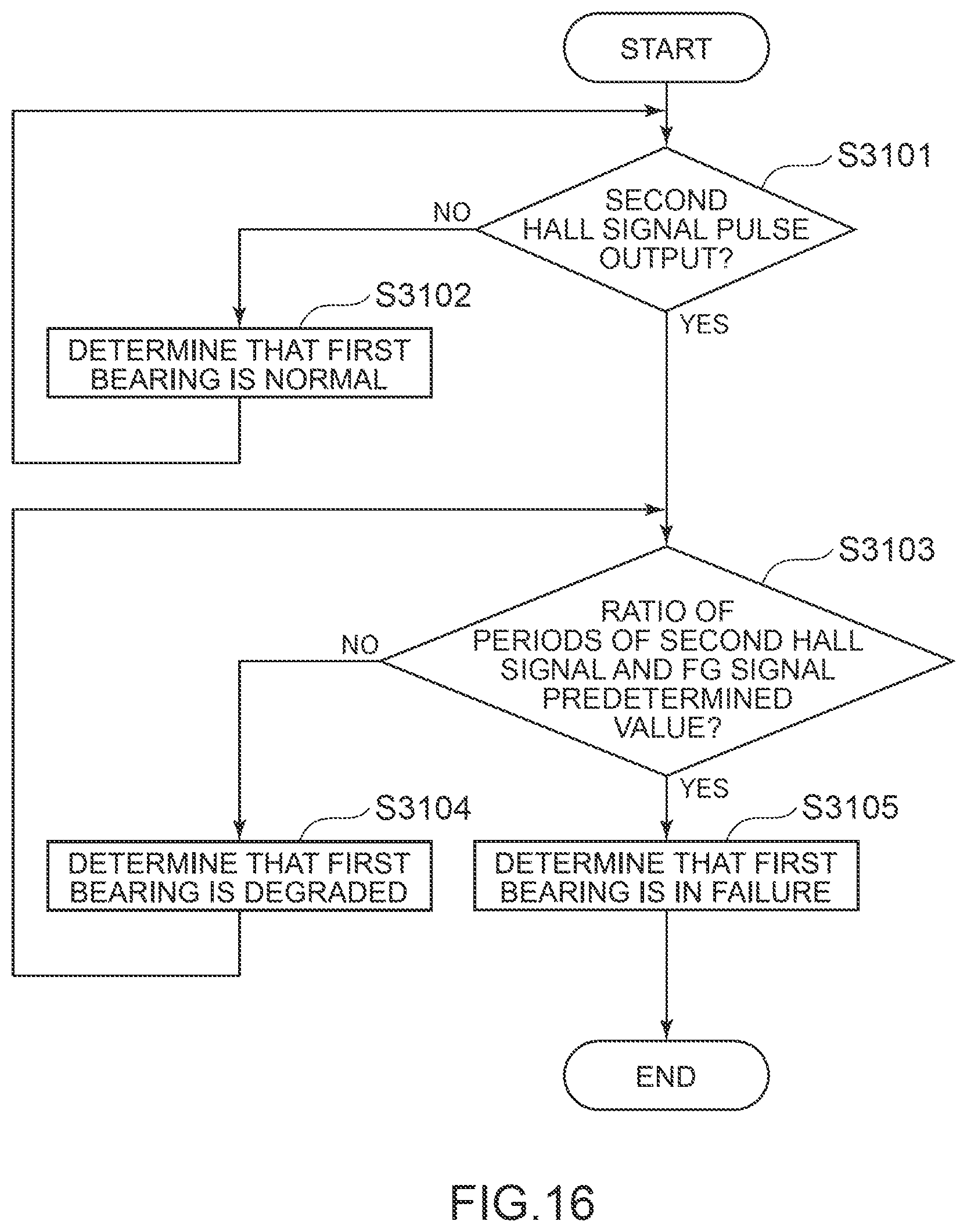 Patent US12101013 Figure 16 – Motor, motor state detection device, and motor state determination device