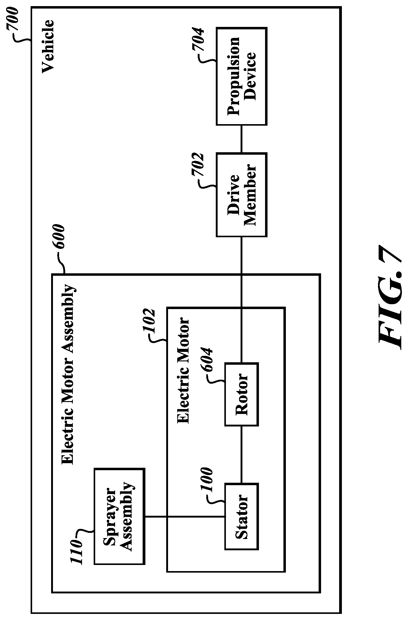 Patent US12101017 Figure 8 – Coolant fluid sprayer assembly for electric motor
