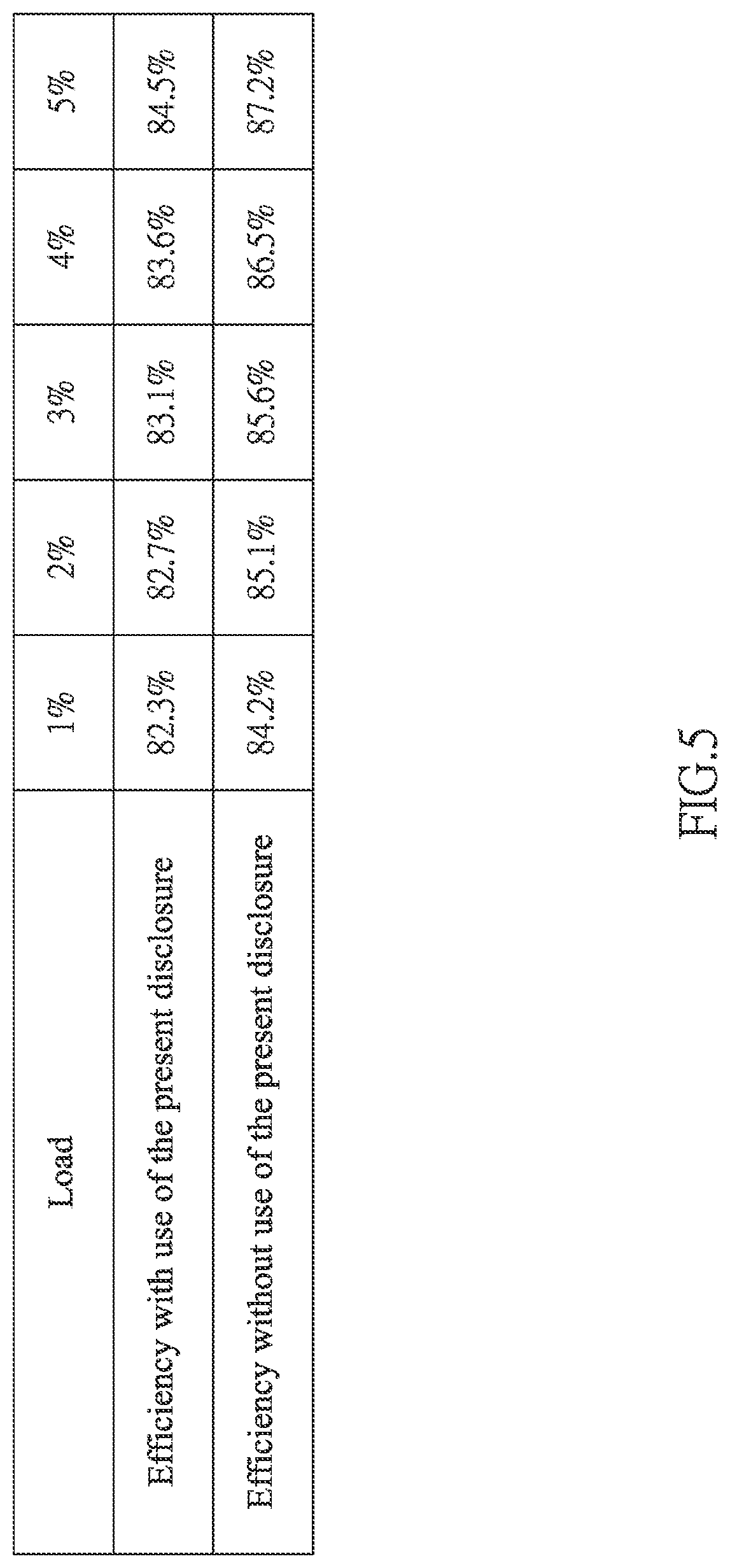 Patent US12101026 Figure 5 – Metal-oxide semiconductor field-effect transistor with asymmetric parallel dies and method of using the same