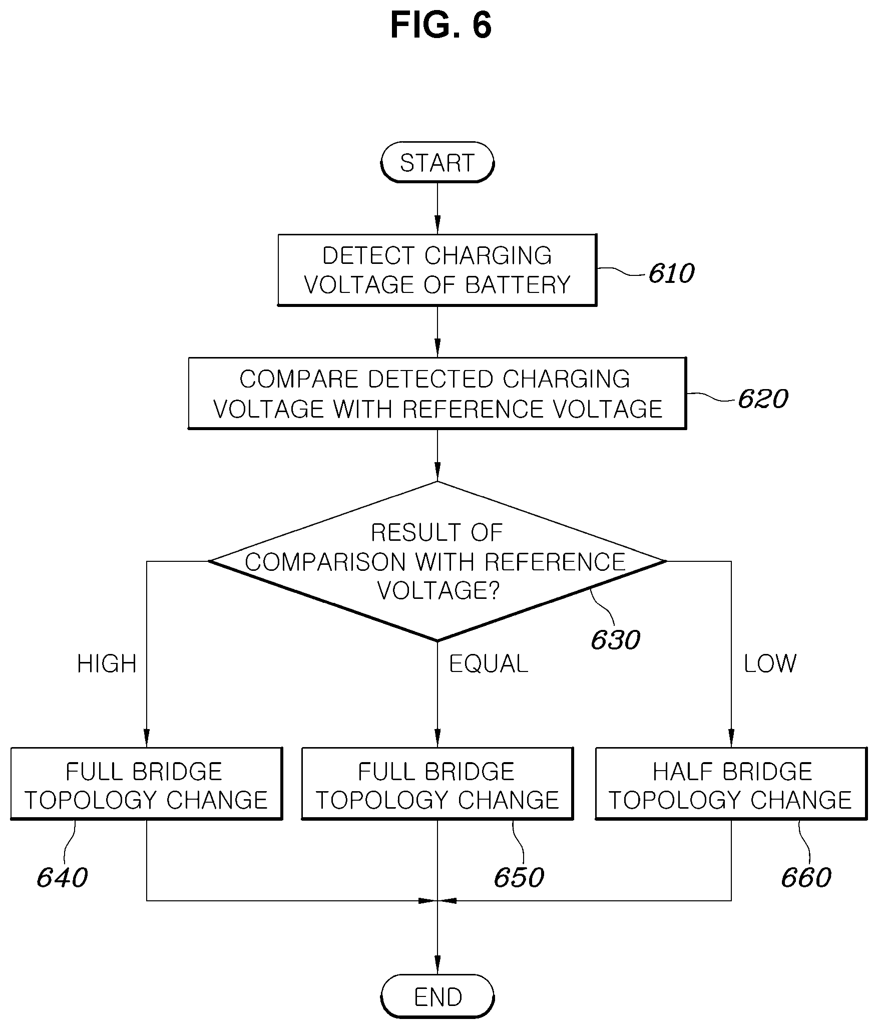 Patent US12101031 Figure 6 – Apparatus and method for controlling LLC resonance converter