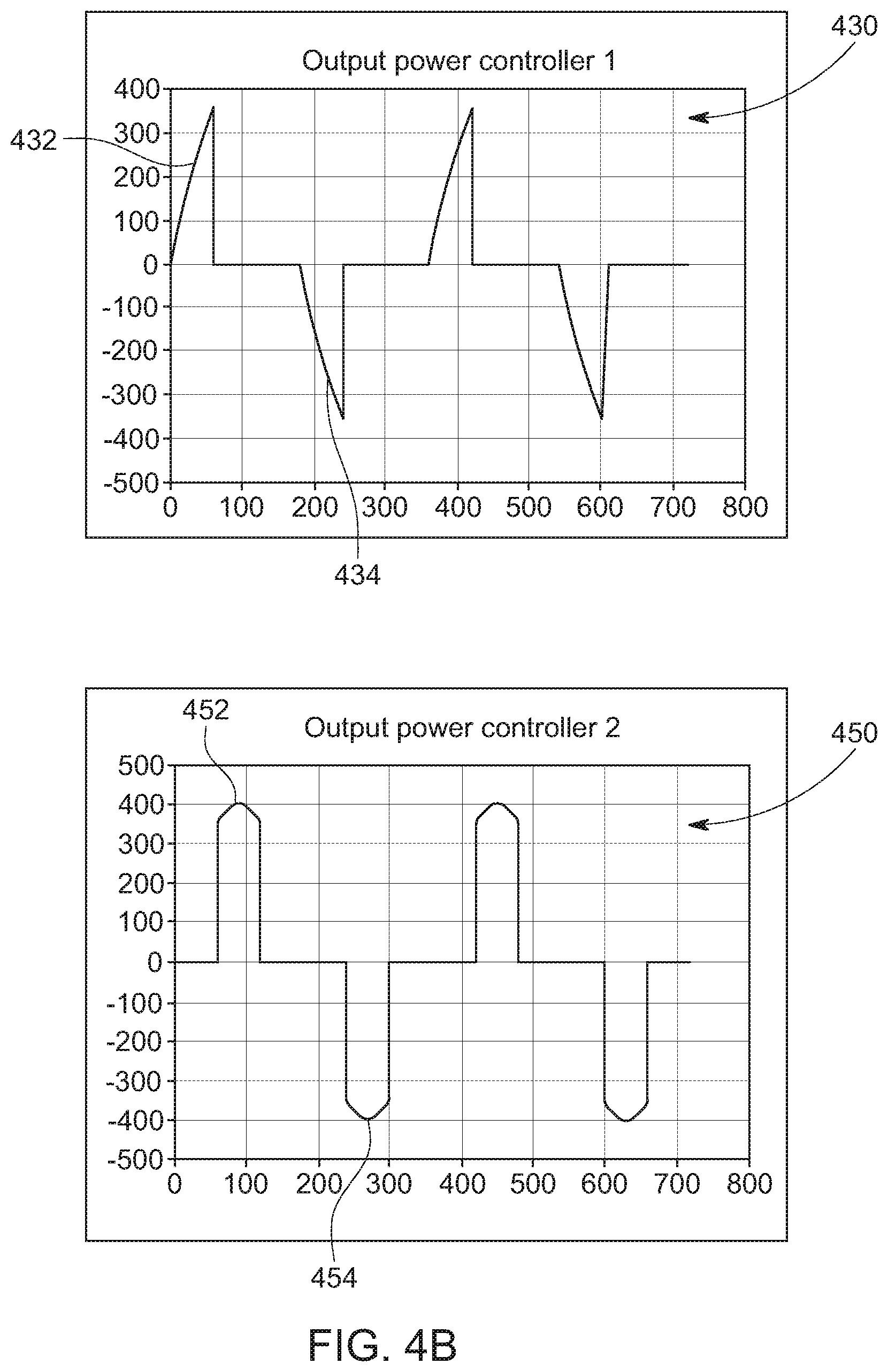Patent US12101035 Figure 6 – System with multiple power controllers to reduce harmonics