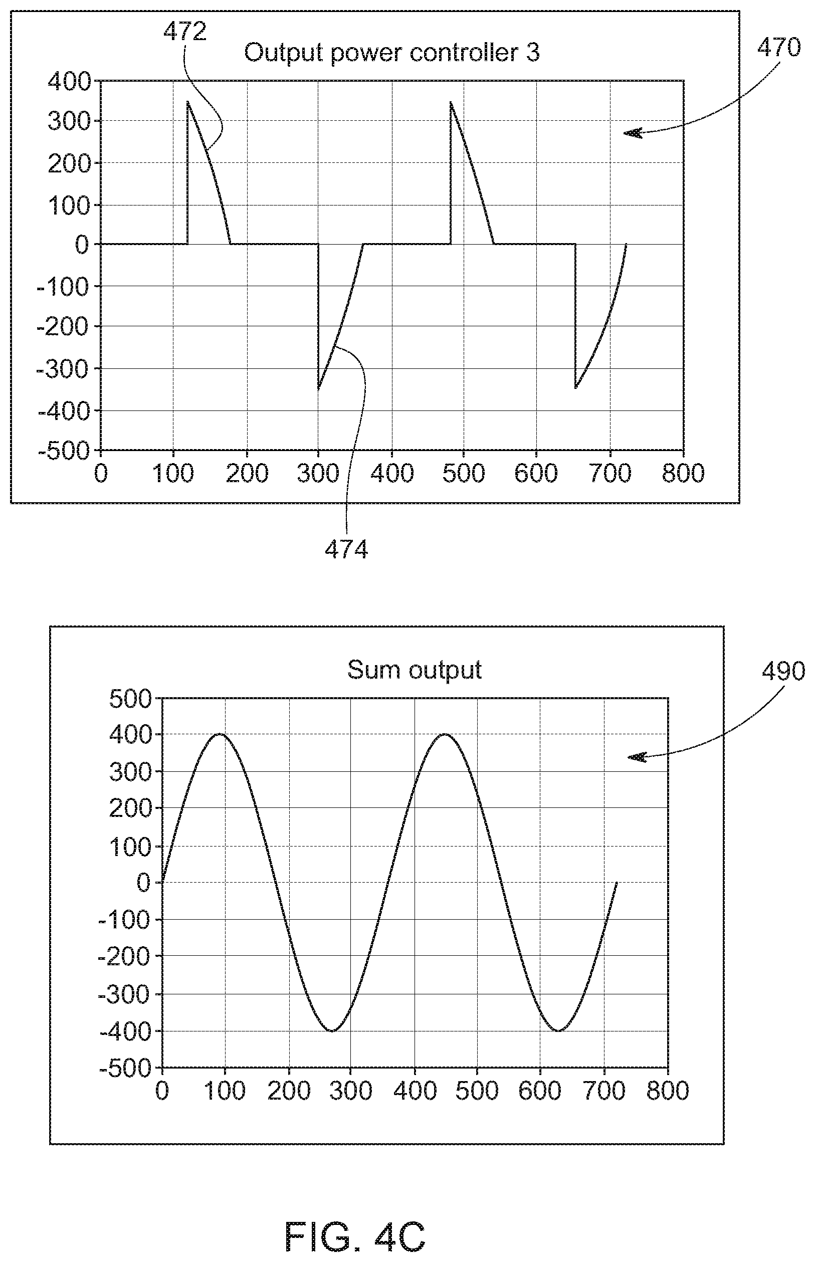 Patent US12101035 Figure 7 – System with multiple power controllers to reduce harmonics