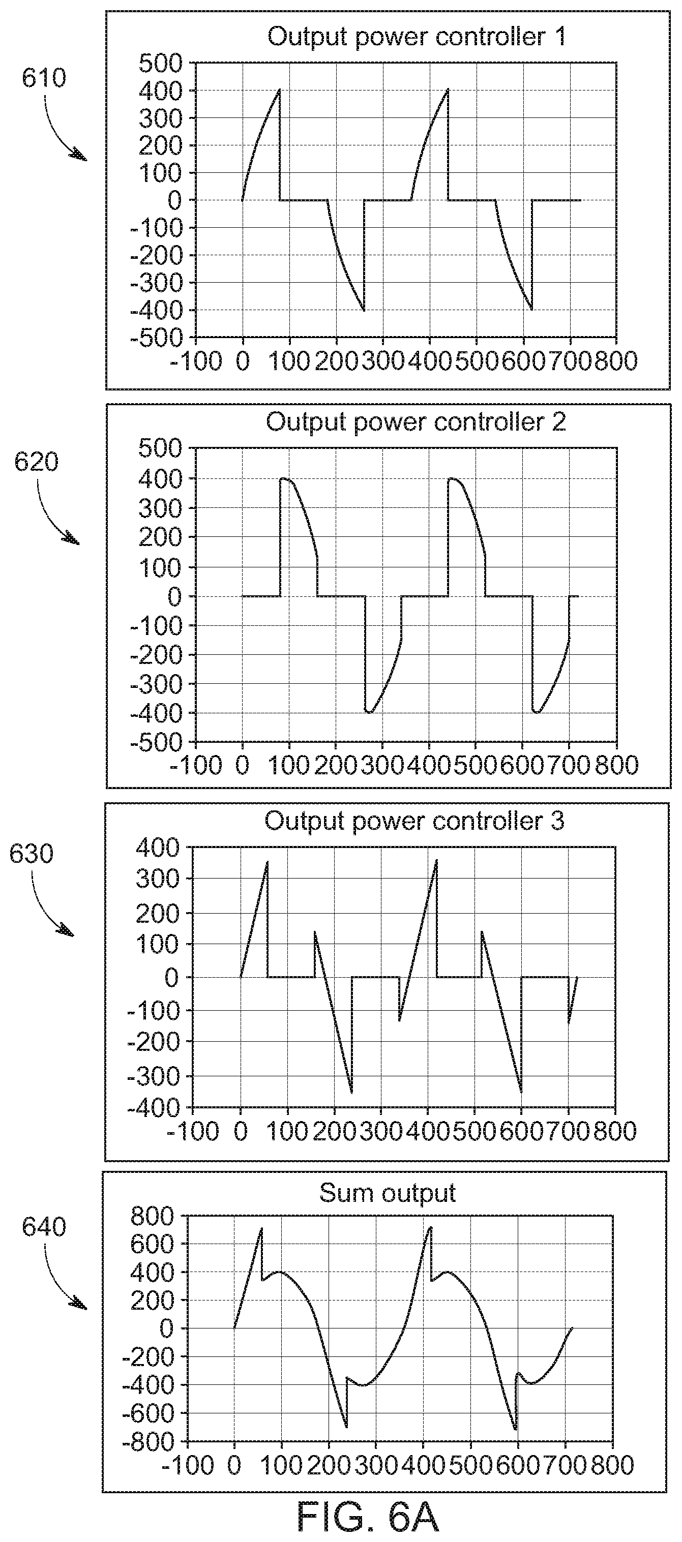 Patent US12101035 Figure 11 – System with multiple power controllers to reduce harmonics