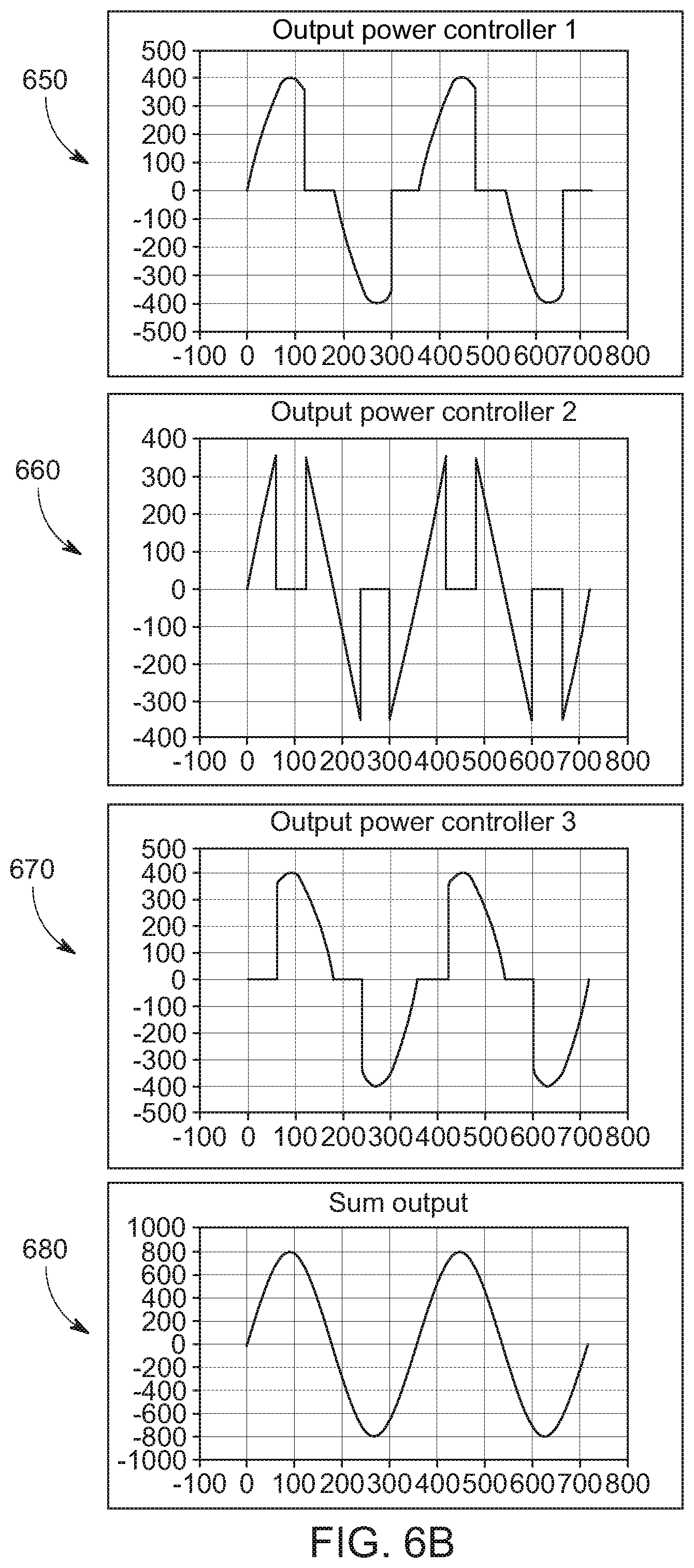 Patent US12101035 Figure 12 – System with multiple power controllers to reduce harmonics