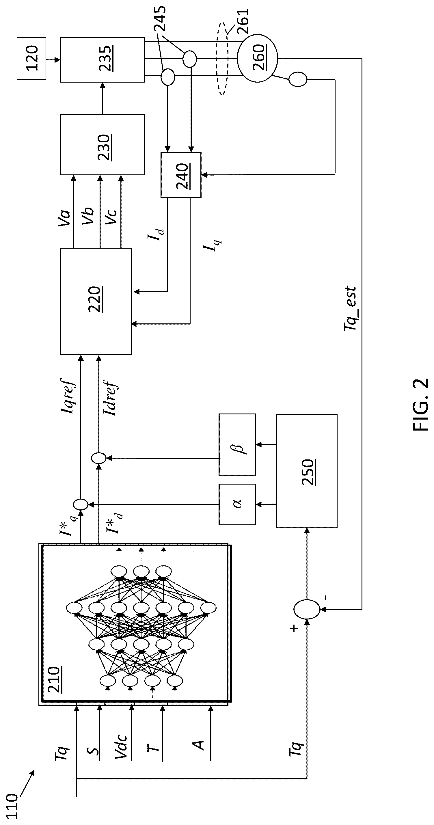 Patent US12101043 Figure 2 – Neural network and torque feedback-based control of vehicle electric traction motor