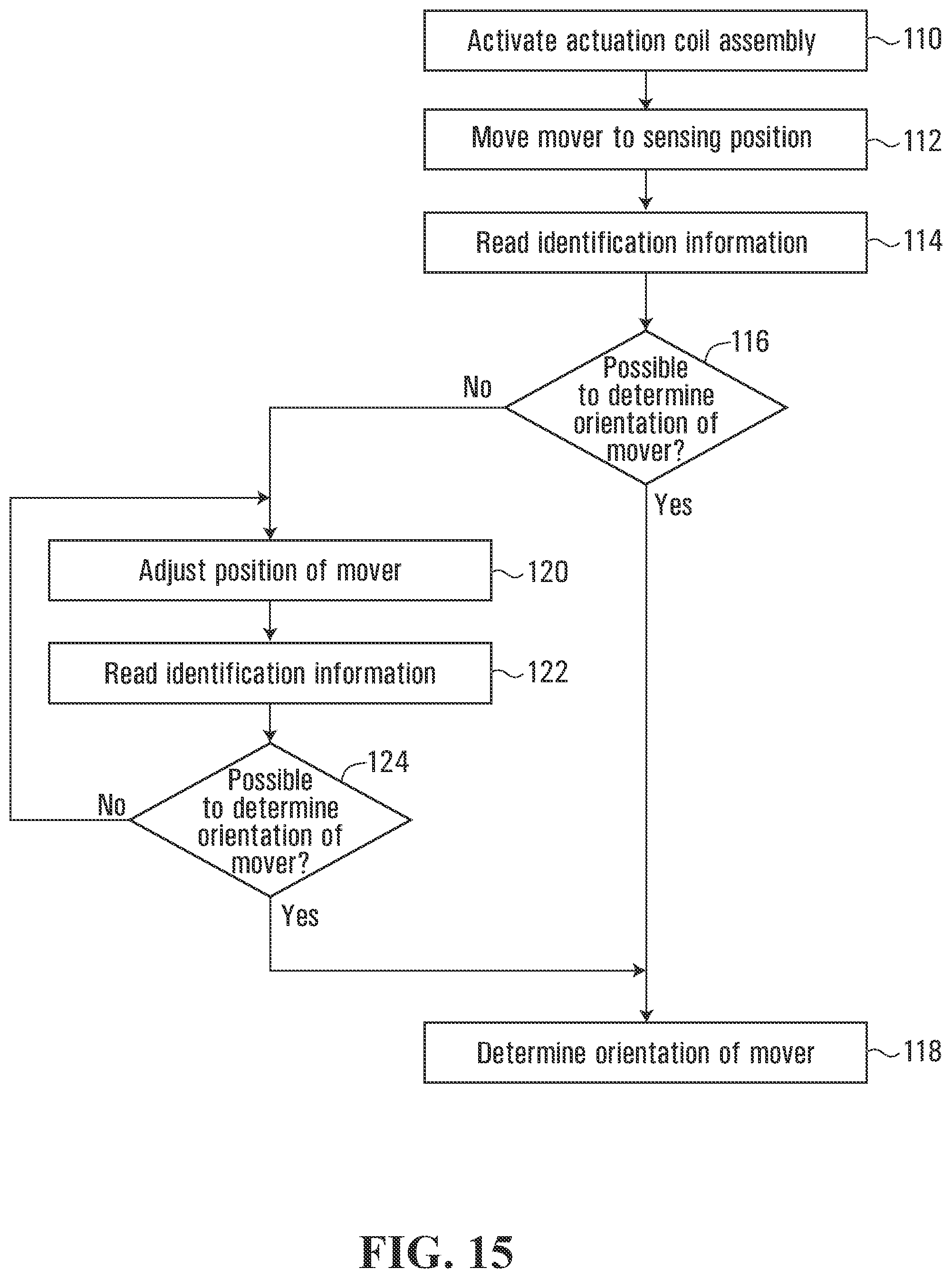 Patent US12101045 Figure 20 – Systems and methods for identifying a magnetic mover