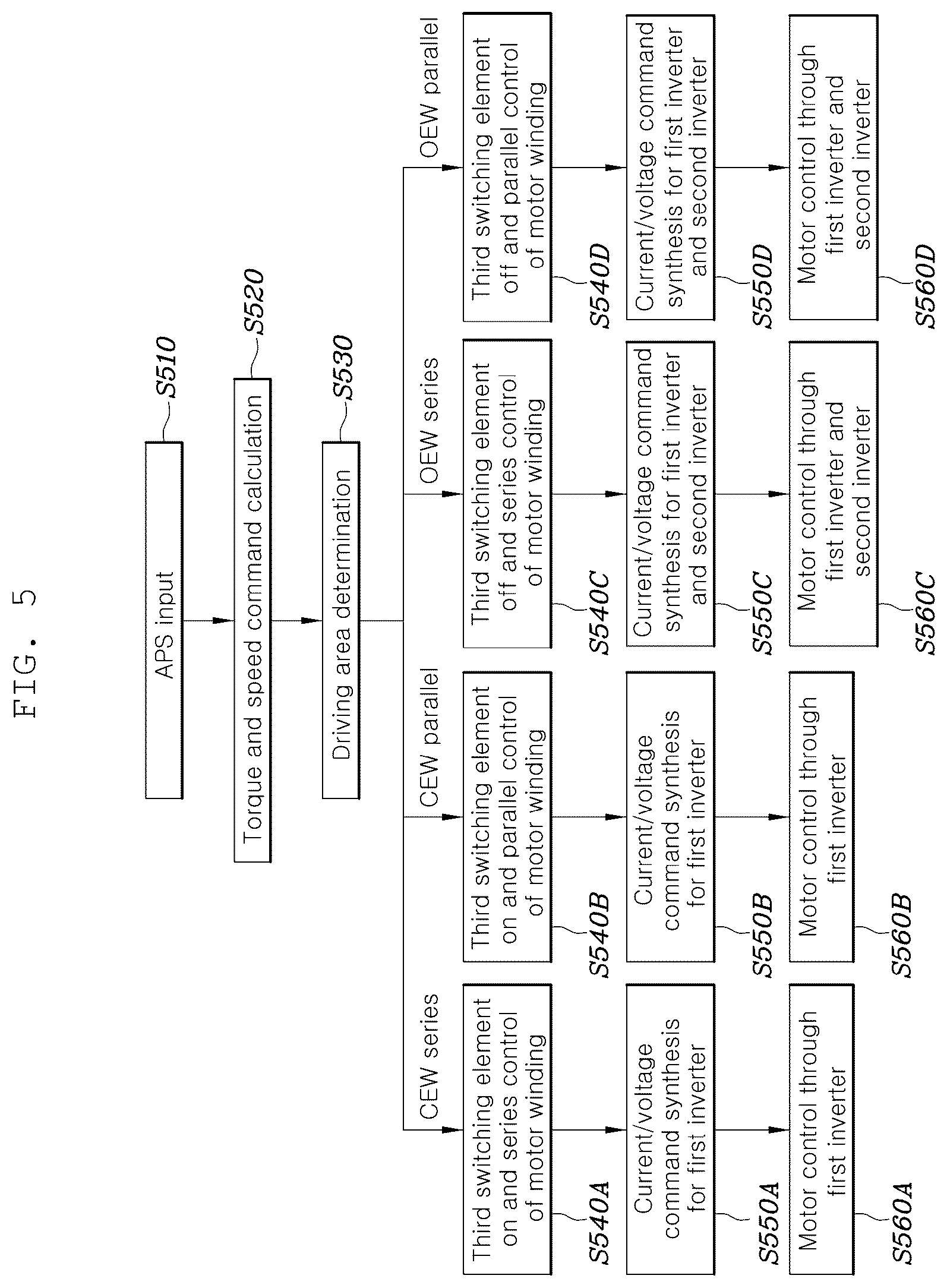 Patent US12101046 Figure 4 – Motor driving apparatus