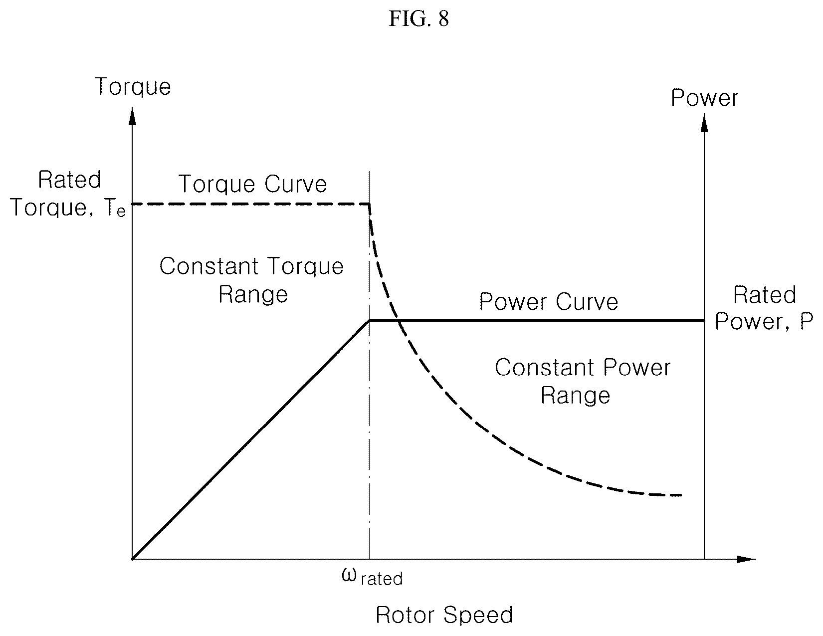 Patent US12101046 Figure 7 – Motor driving apparatus
