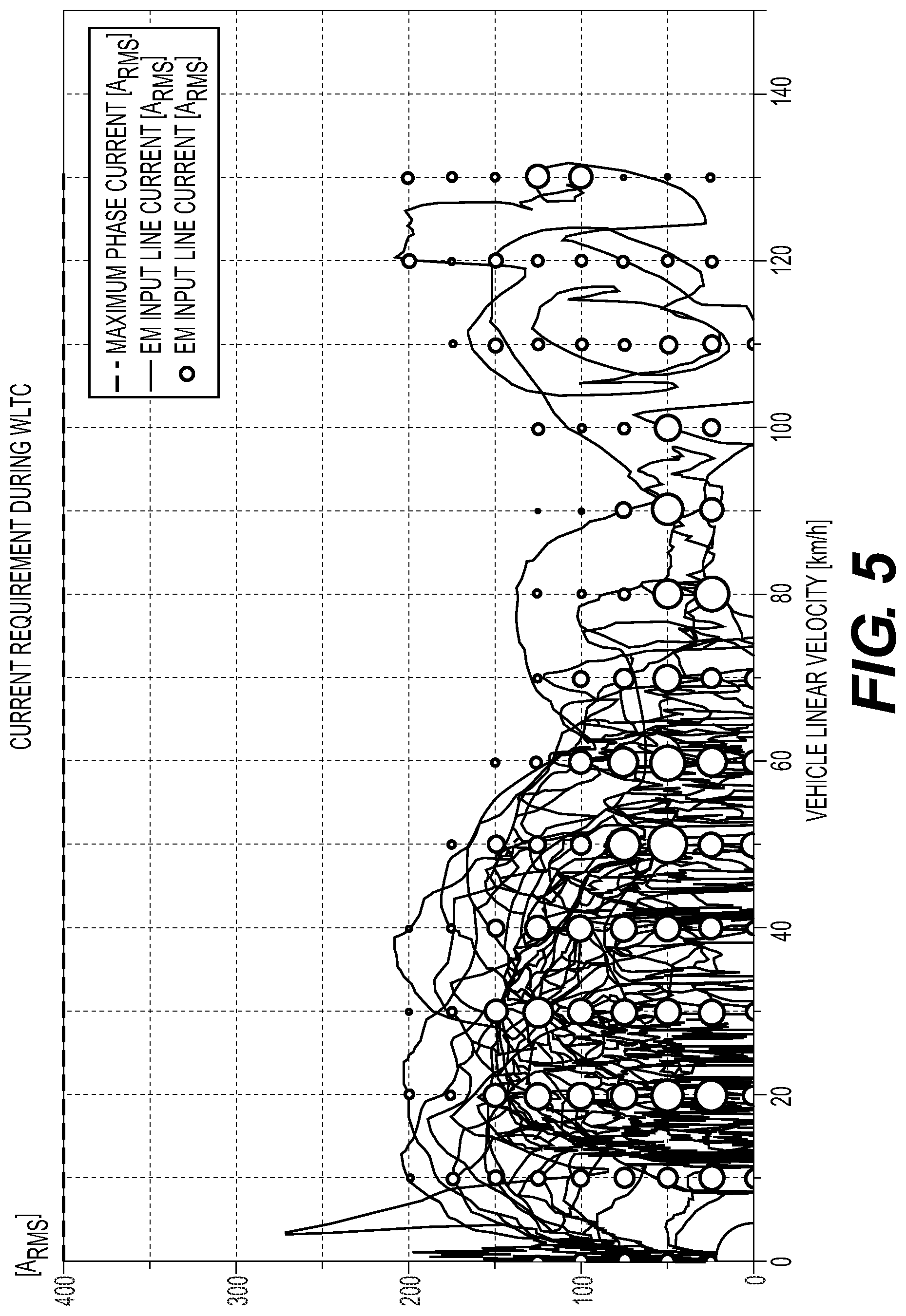 Patent US12101047 Figure 5 – Systems and methods for inverter with hybrid power device switching