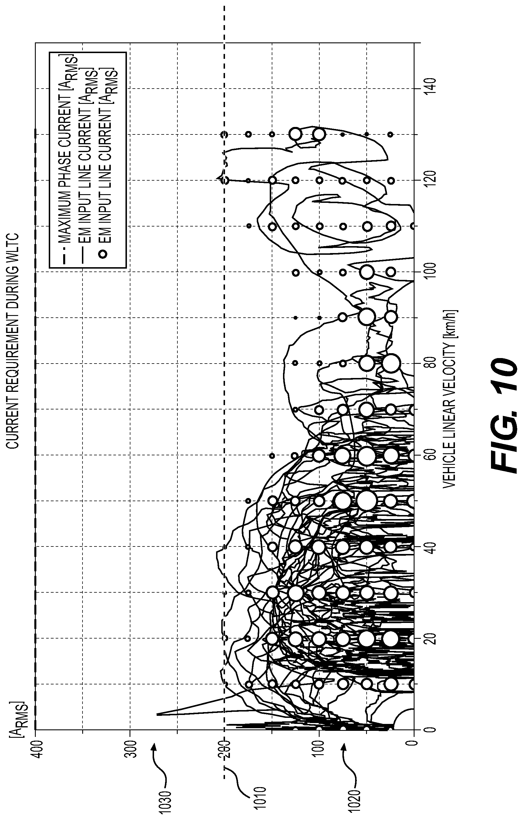 Patent US12101047 Figure 10 – Systems and methods for inverter with hybrid power device switching