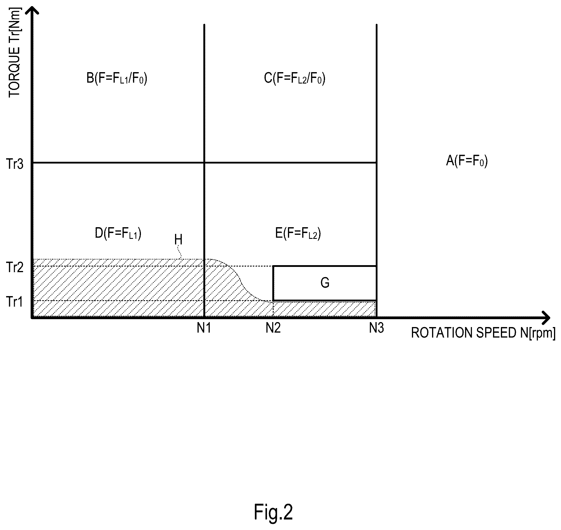 Patent US12101048 Figure 2 – Motor control method and motor control device