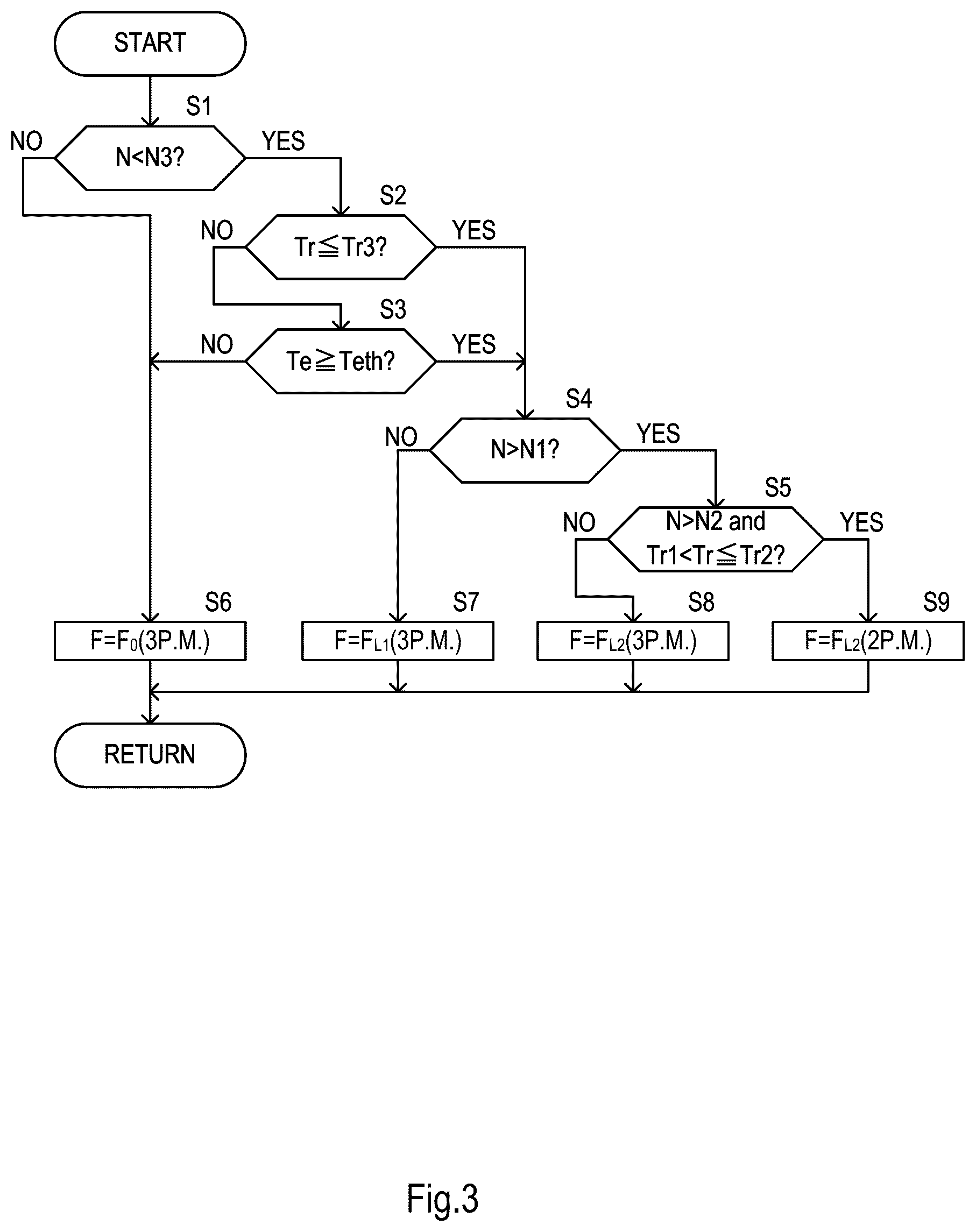 Patent US12101048 Figure 3 – Motor control method and motor control device