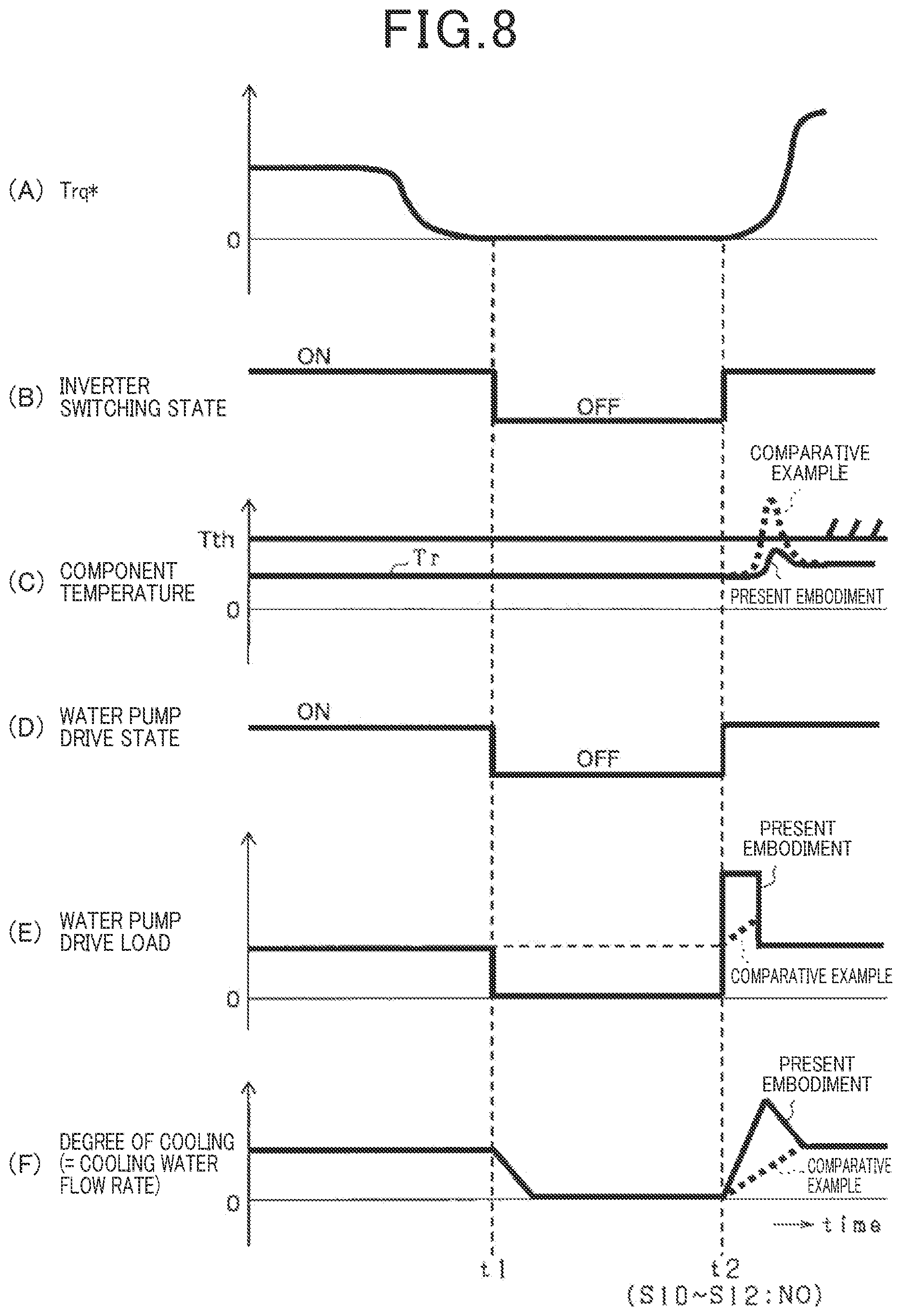Patent US12101050 Figure 8 – Cooling control device