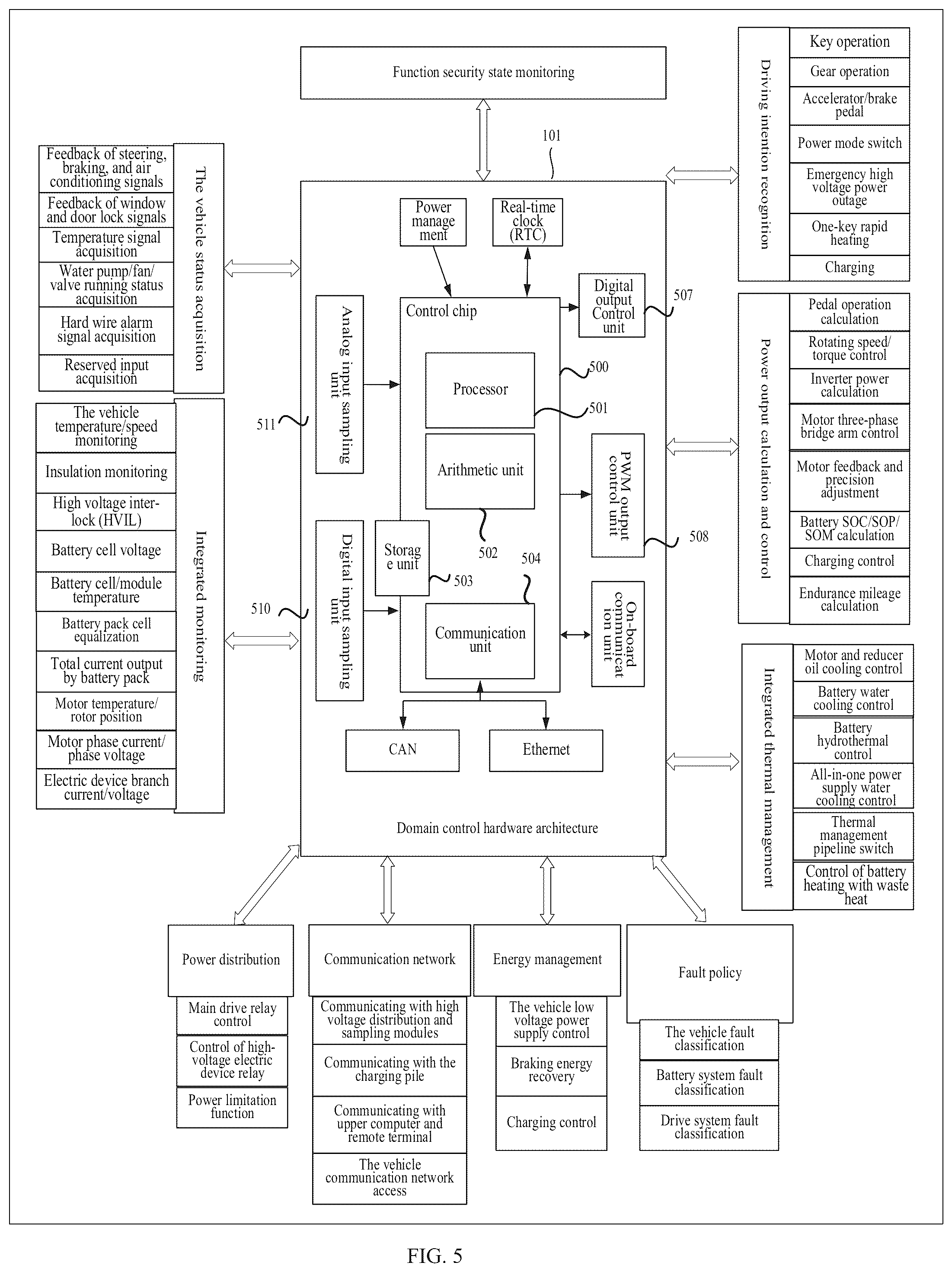 Patent US12101052 Figure 4 – Electric vehicle control system, control method, and computer-readable storage medium