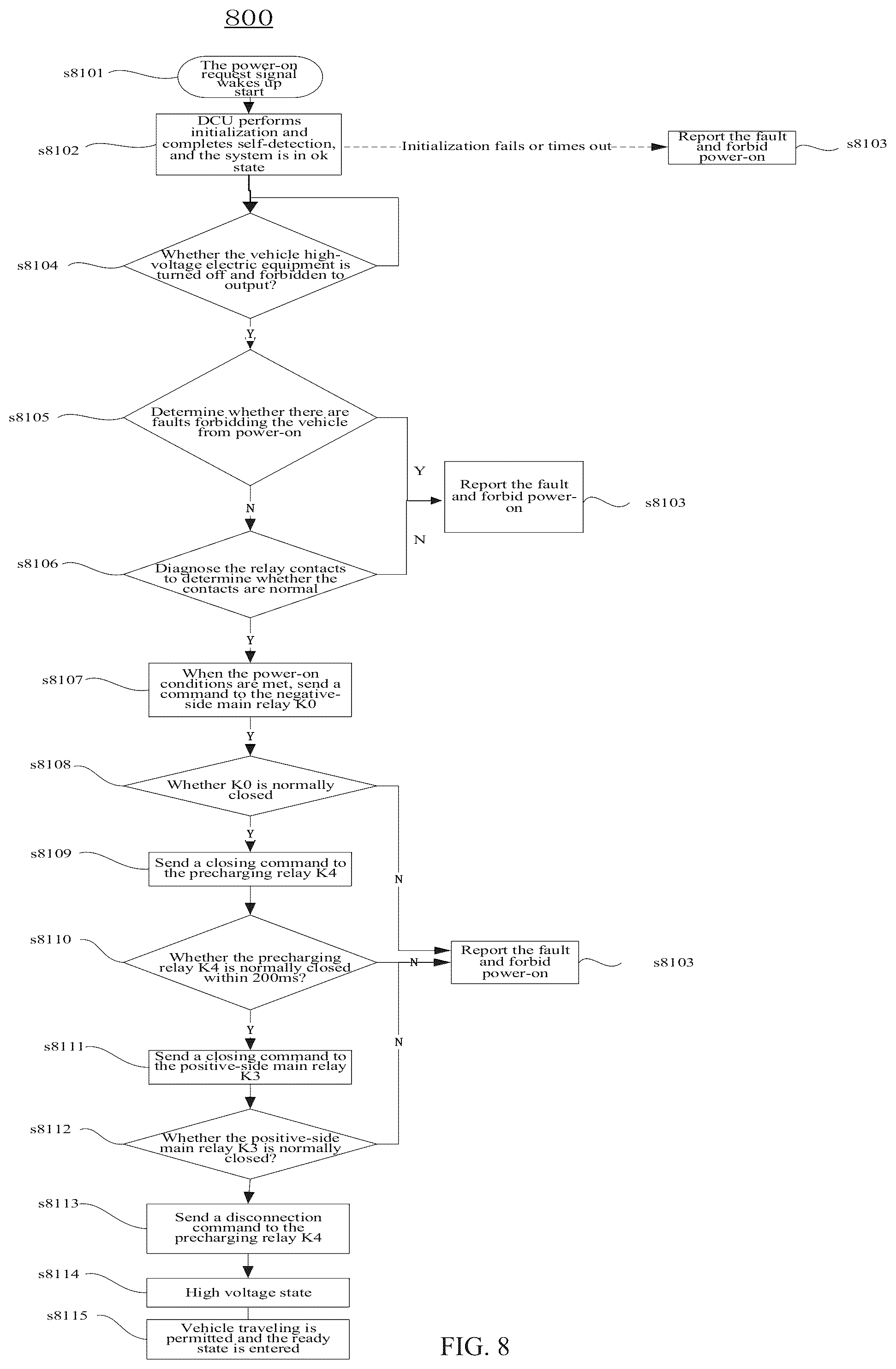 Patent US12101052 Figure 7 – Electric vehicle control system, control method, and computer-readable storage medium