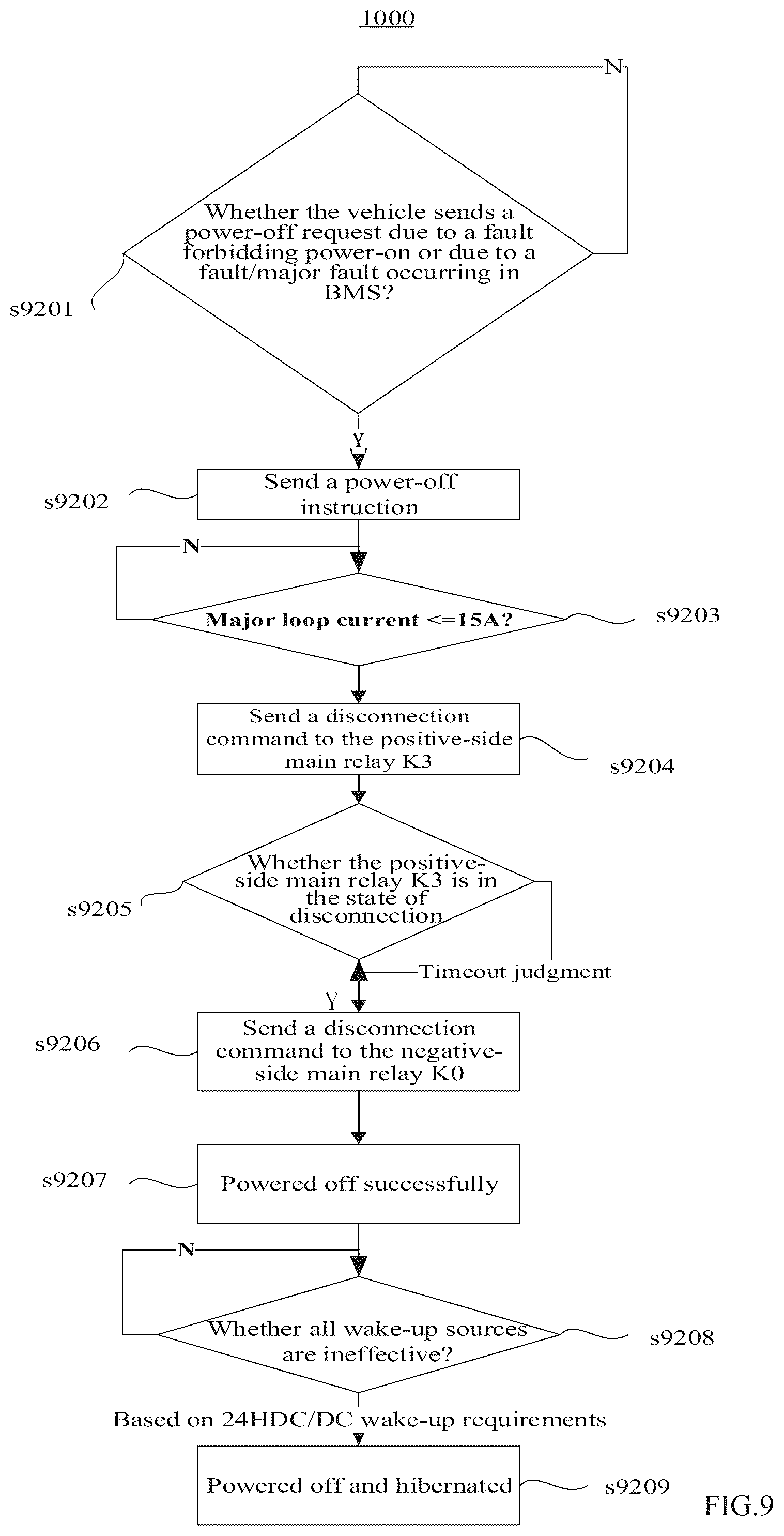 Patent US12101052 Figure 8 – Electric vehicle control system, control method, and computer-readable storage medium