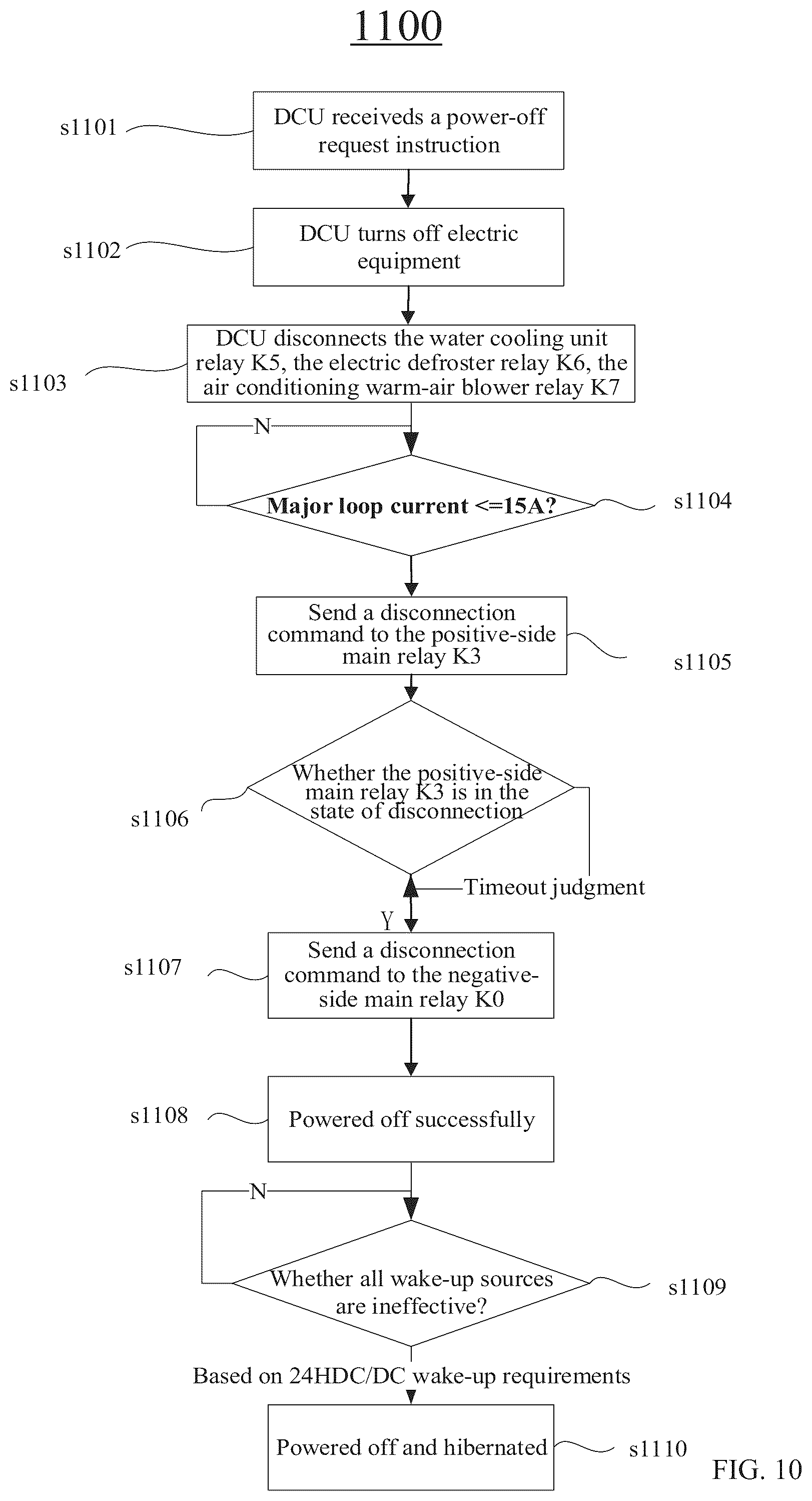 Patent US12101052 Figure 9 – Electric vehicle control system, control method, and computer-readable storage medium
