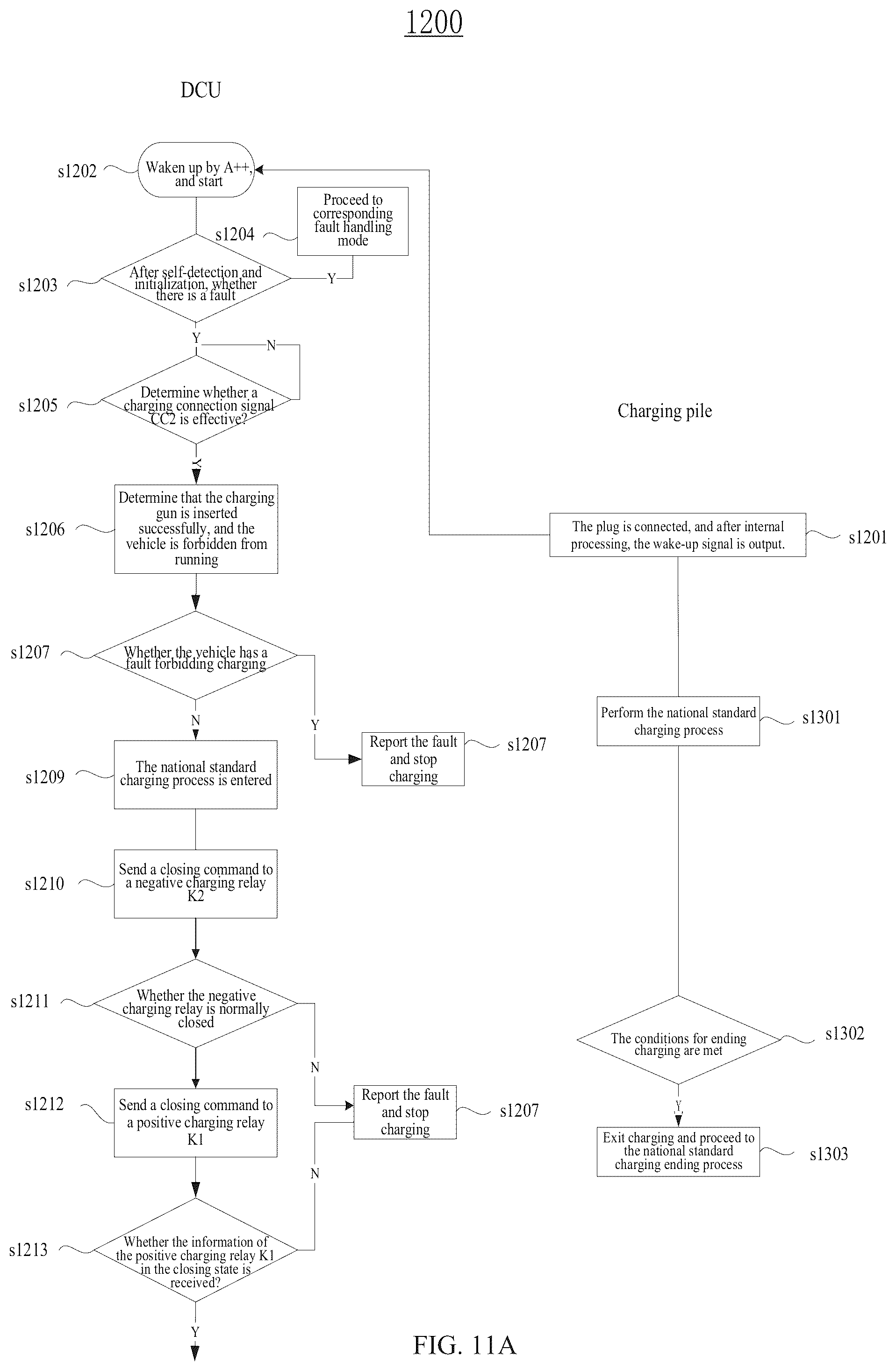 Patent US12101052 Figure 10 – Electric vehicle control system, control method, and computer-readable storage medium