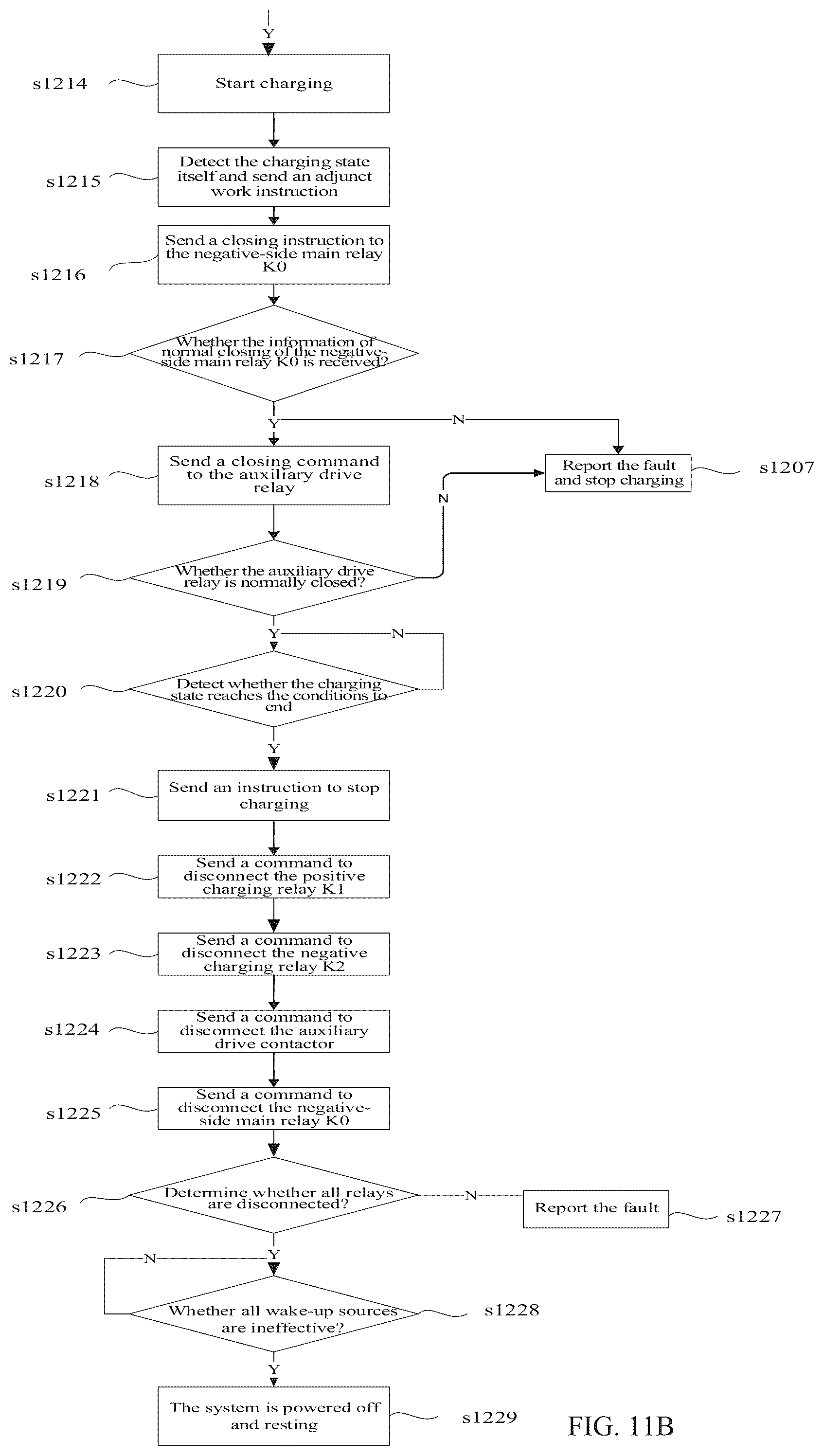 Patent US12101052 Figure 11 – Electric vehicle control system, control method, and computer-readable storage medium