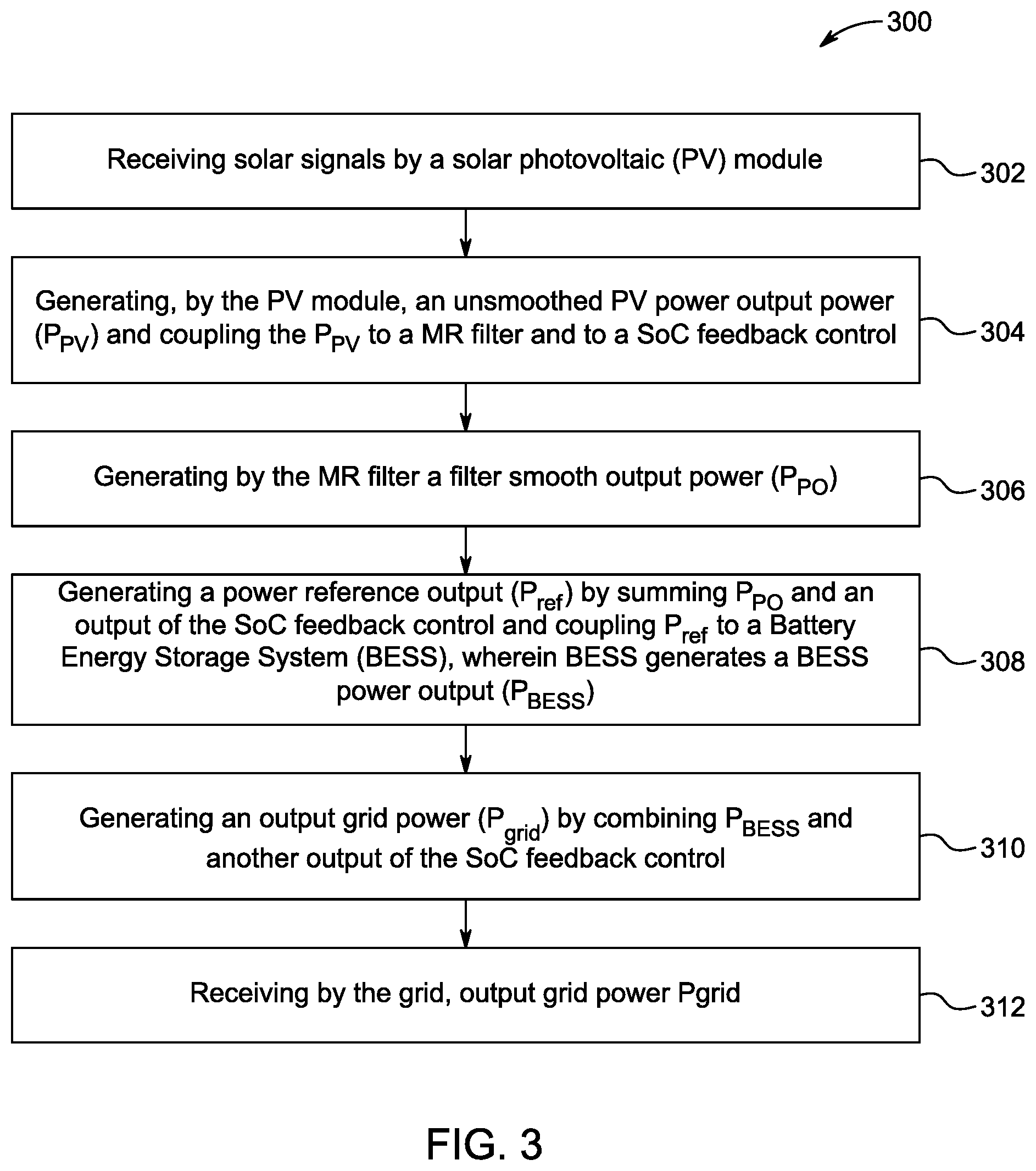 Patent US12101058 Figure 3 – Solar and wind energy network