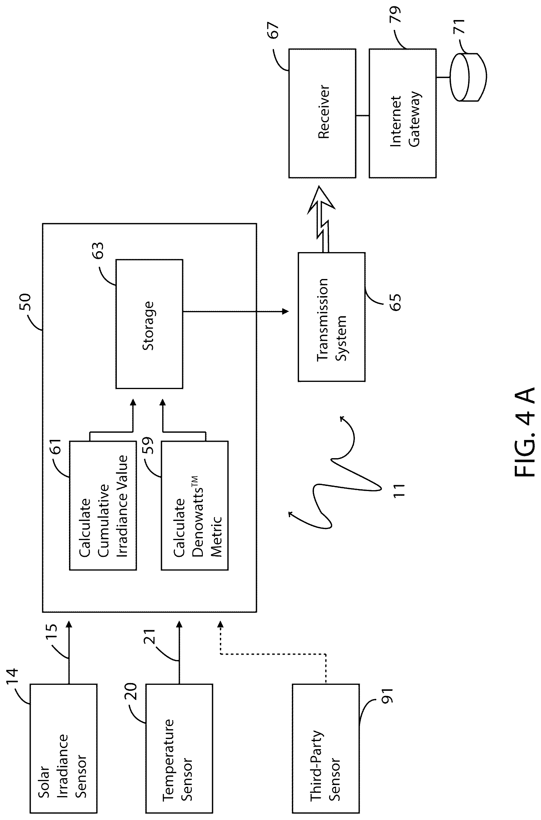 Patent US12101059 Figure 13 – Smart sensor devices for measuring and verifying solar array performance and operational methods for use therewith
