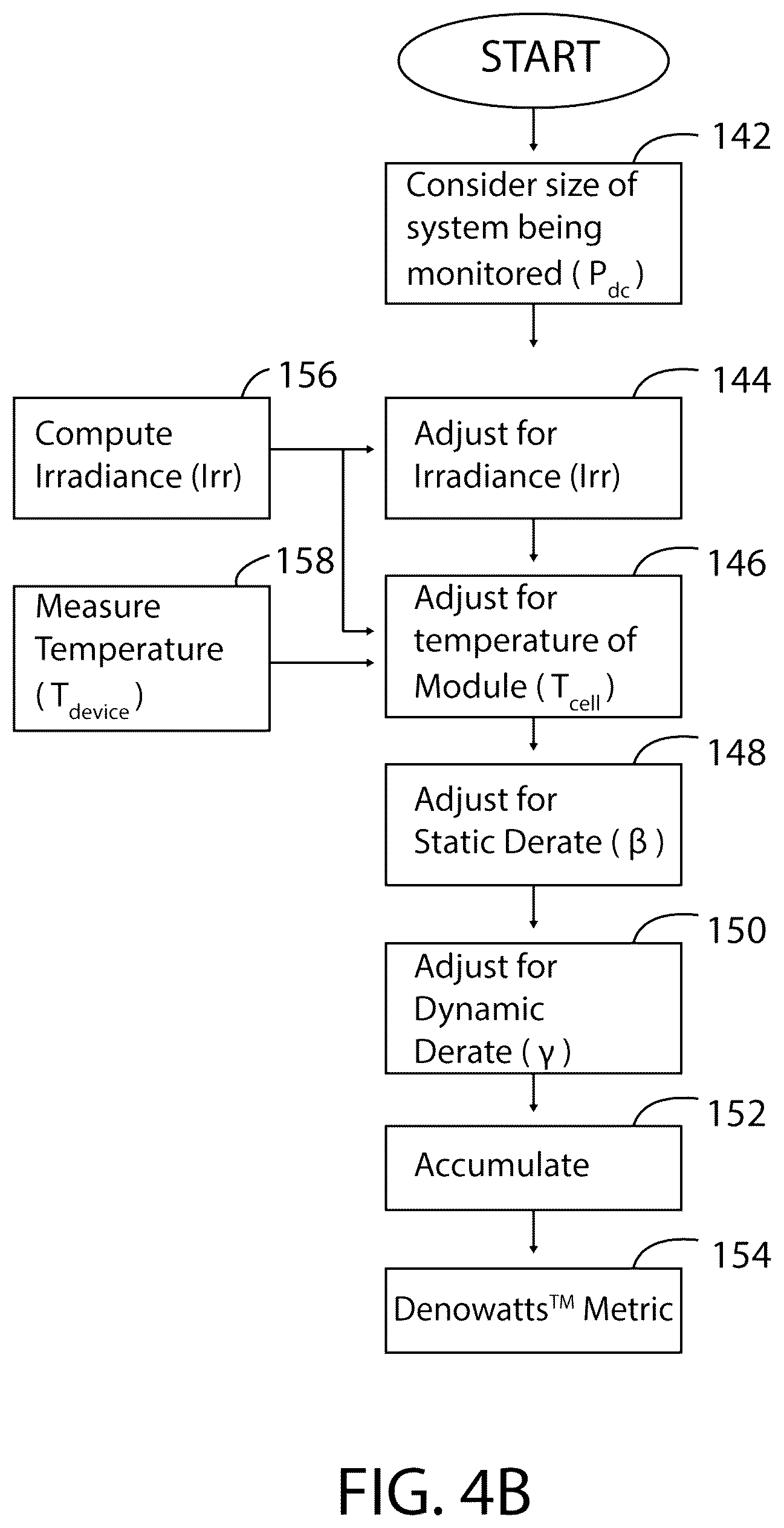 Patent US12101059 Figure 14 – Smart sensor devices for measuring and verifying solar array performance and operational methods for use therewith
