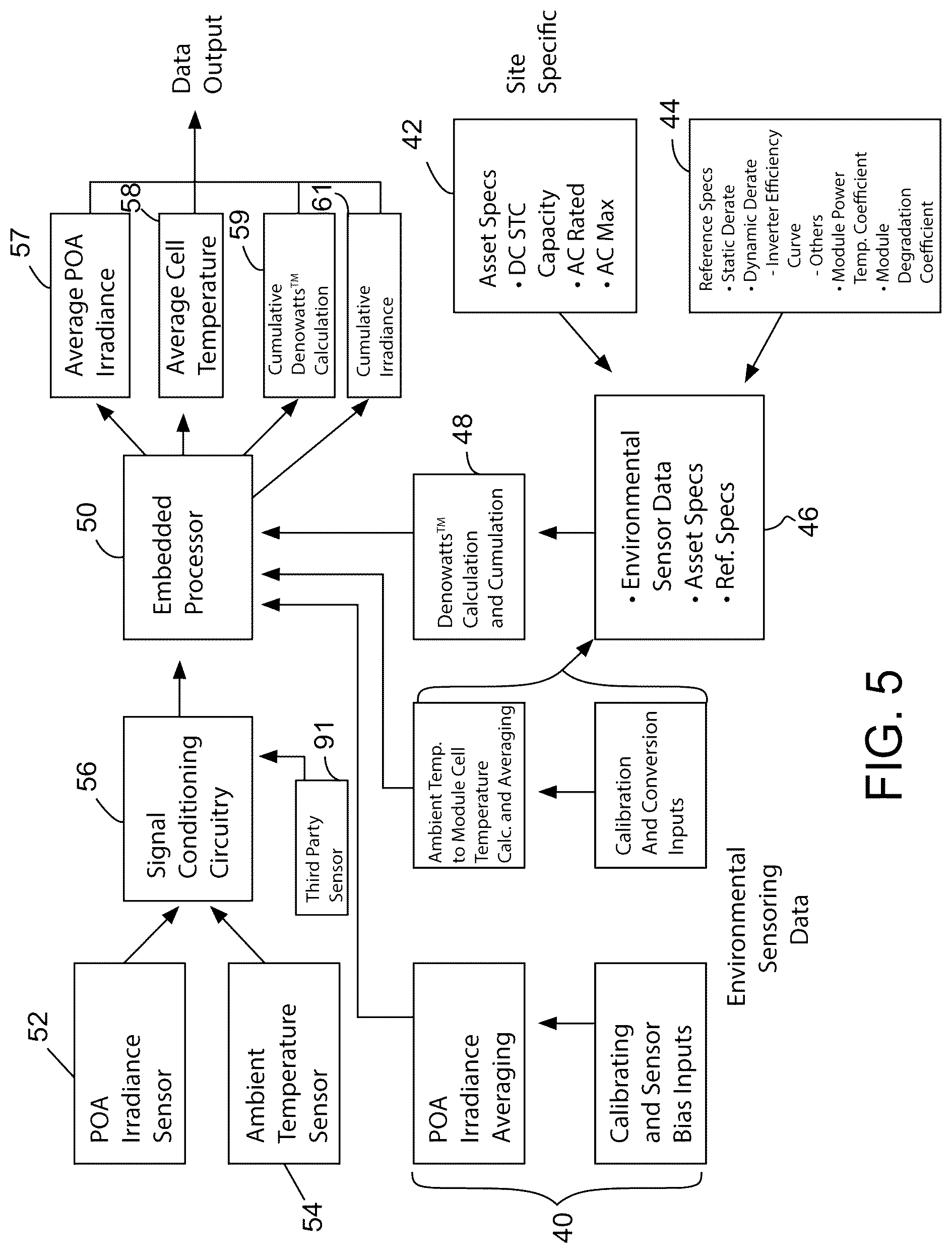 Patent US12101059 Figure 15 – Smart sensor devices for measuring and verifying solar array performance and operational methods for use therewith