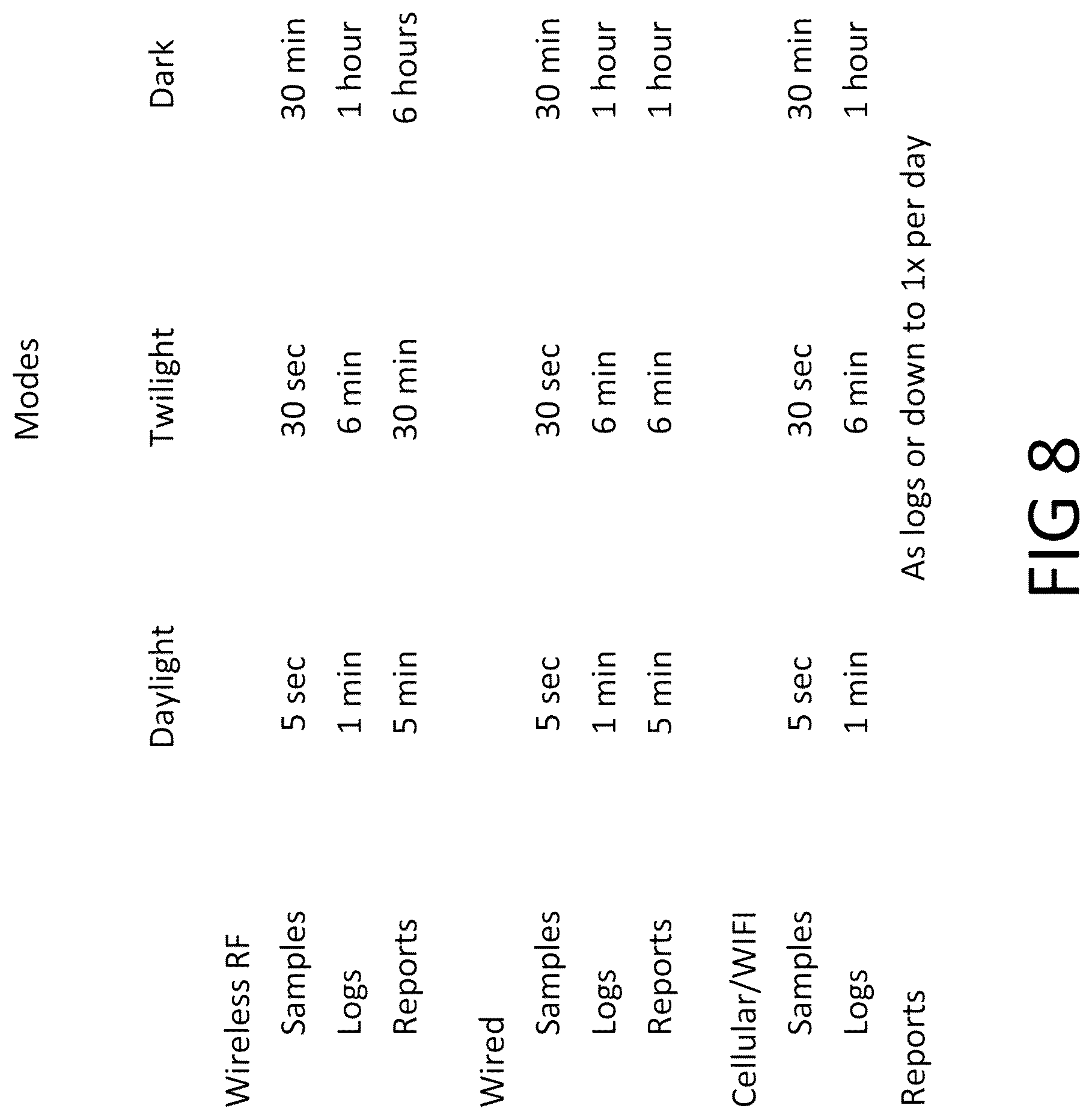Patent US12101059 Figure 19 – Smart sensor devices for measuring and verifying solar array performance and operational methods for use therewith