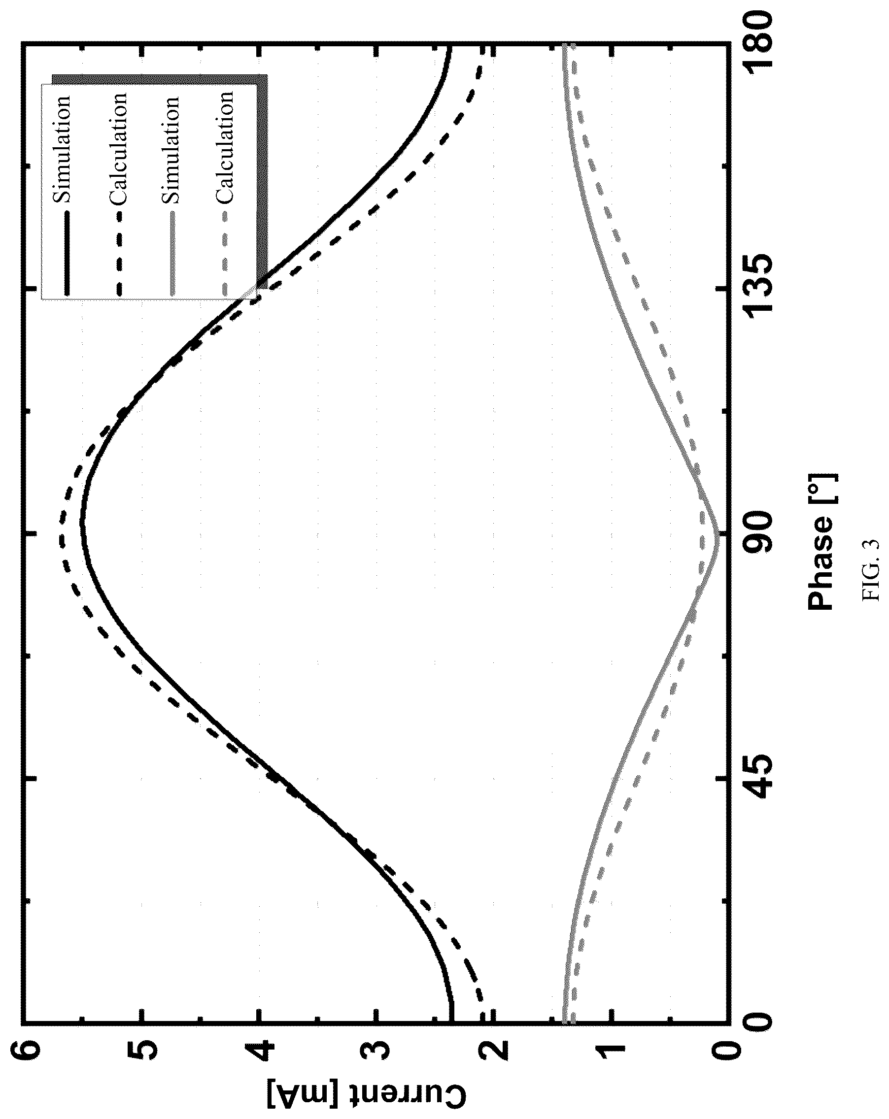 Patent US12101061 Figure 3 – Harmonic oscillator realizing harmonic tuning based on harmonic current selection