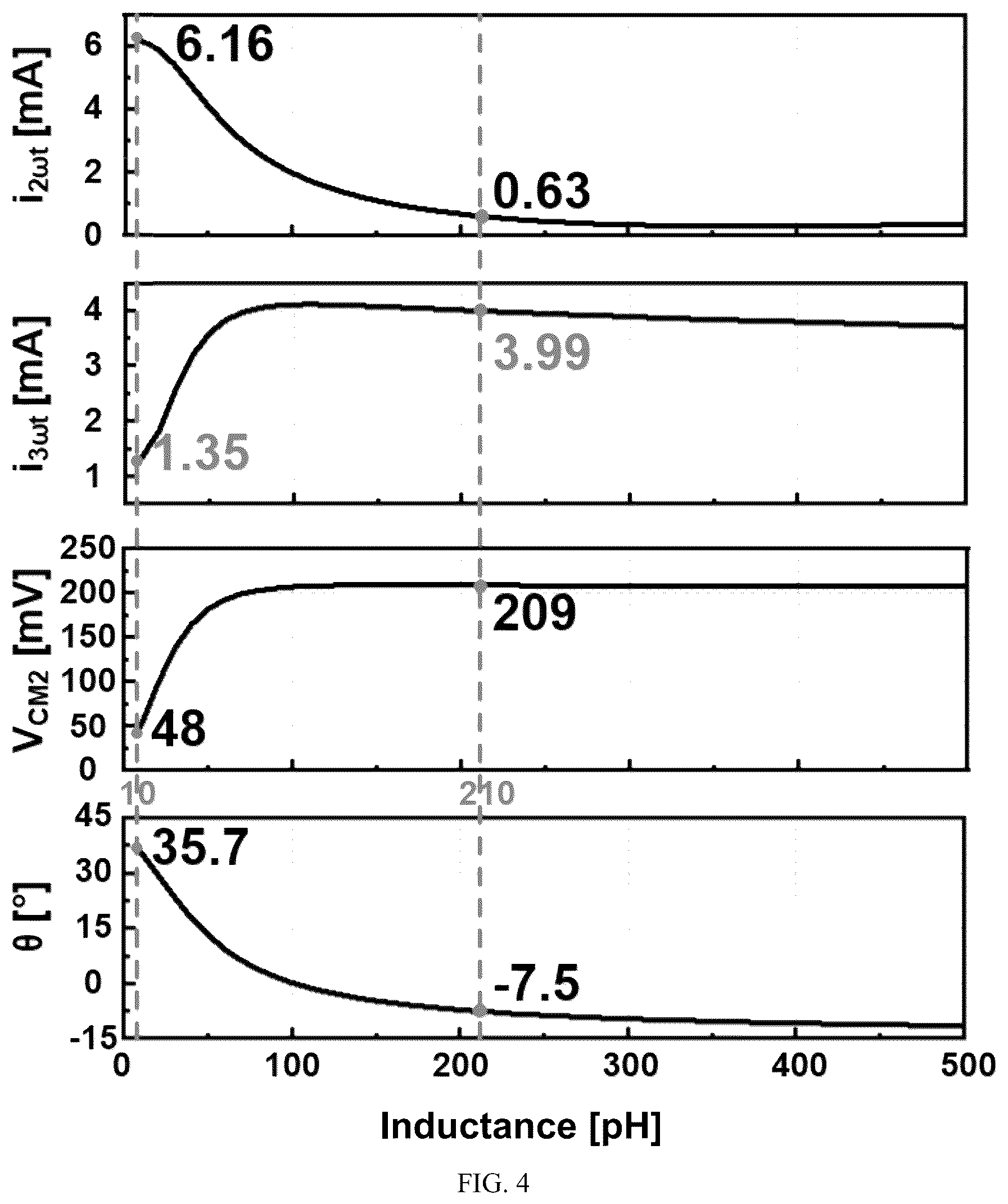 Patent US12101061 Figure 4 – Harmonic oscillator realizing harmonic tuning based on harmonic current selection