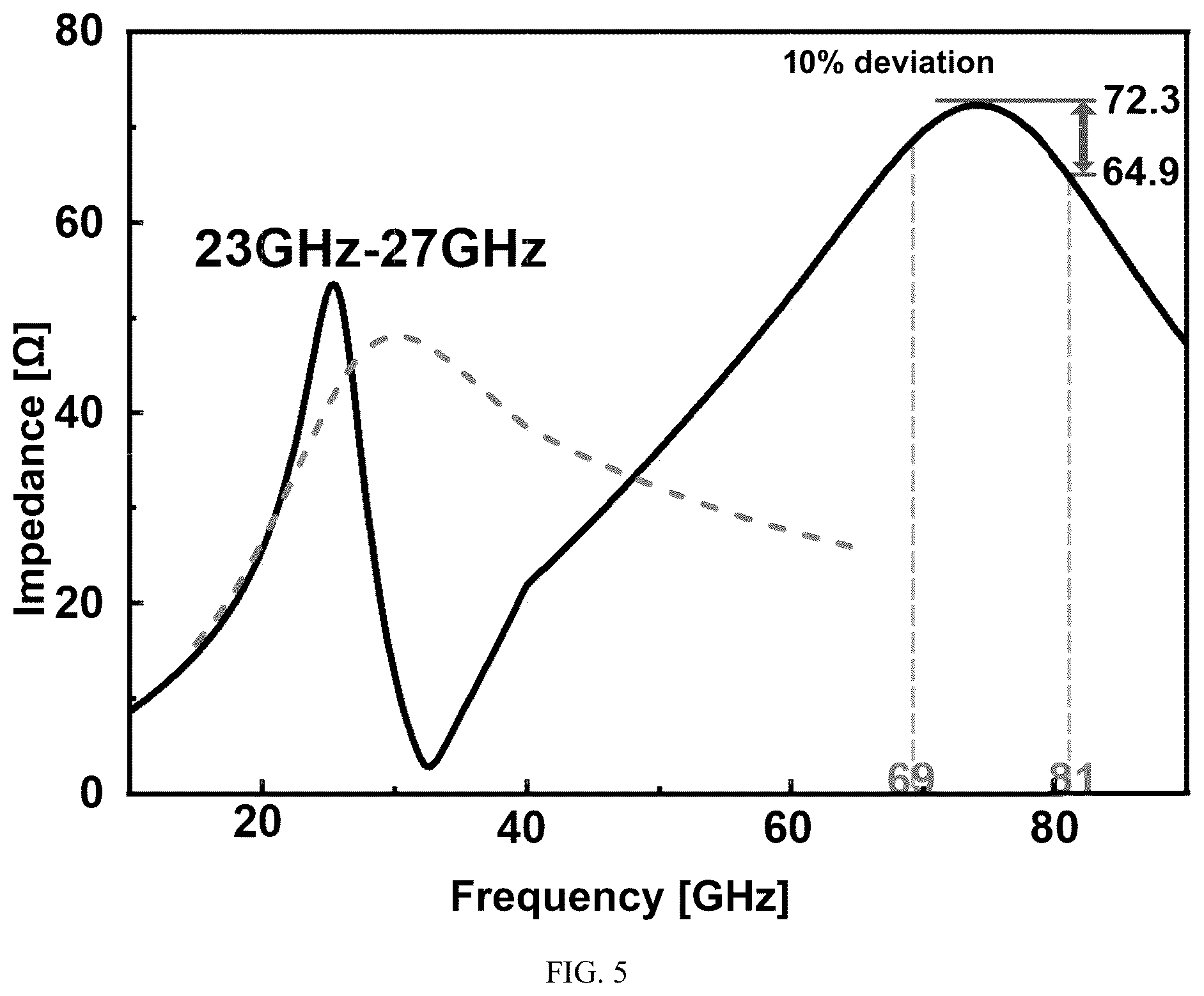 Patent US12101061 Figure 5 – Harmonic oscillator realizing harmonic tuning based on harmonic current selection