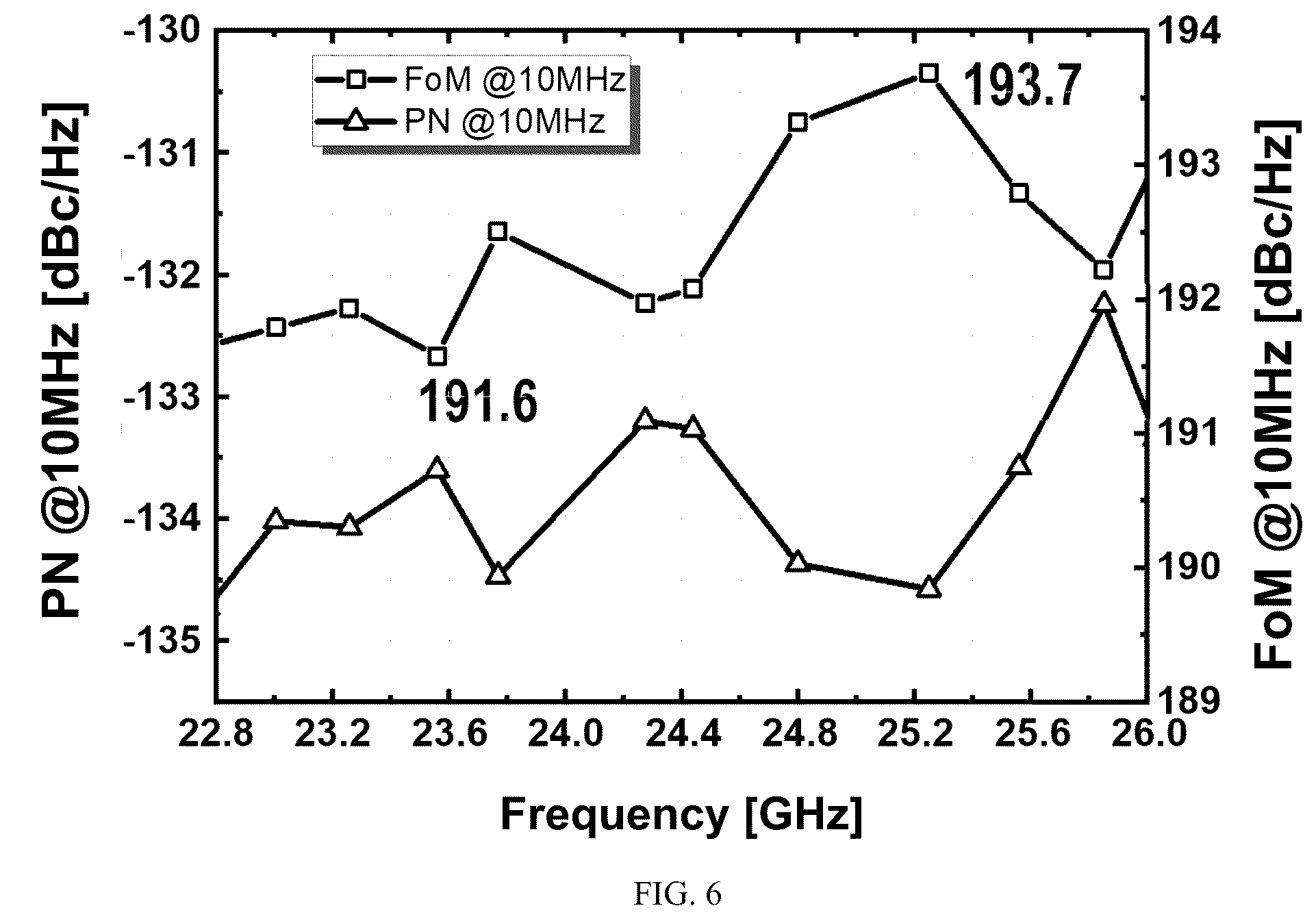 Patent US12101061 Figure 6 – Harmonic oscillator realizing harmonic tuning based on harmonic current selection