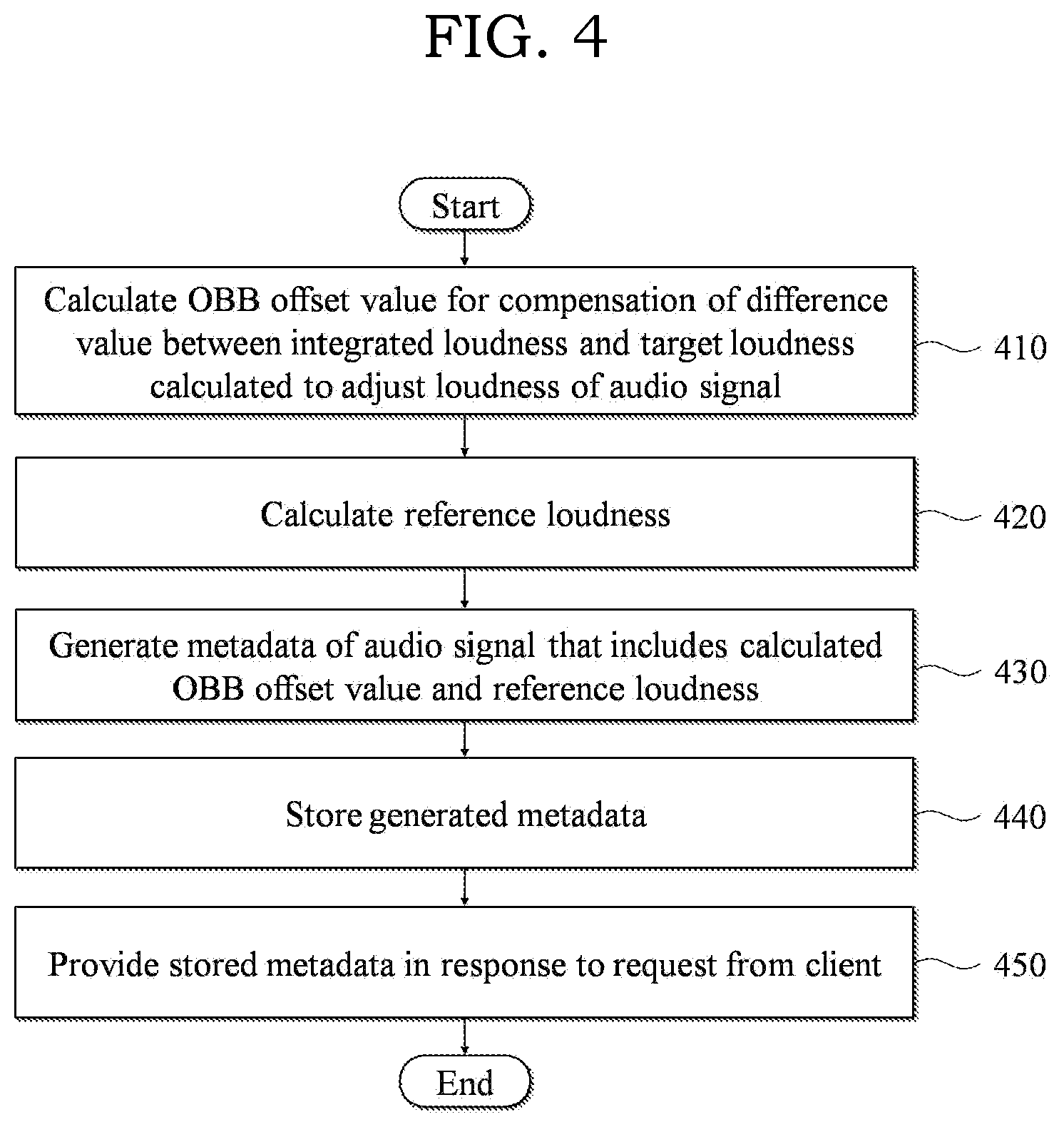 Patent US12101070 Figure 4 – Method and system for processing audio signal