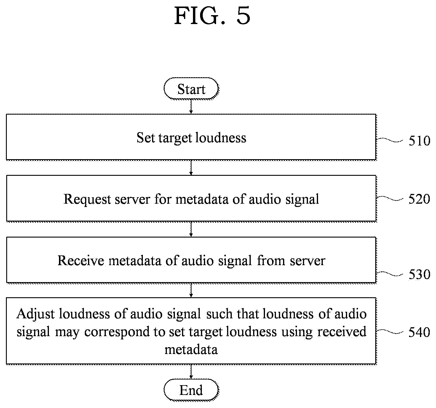 Patent US12101070 Figure 5 – Method and system for processing audio signal
