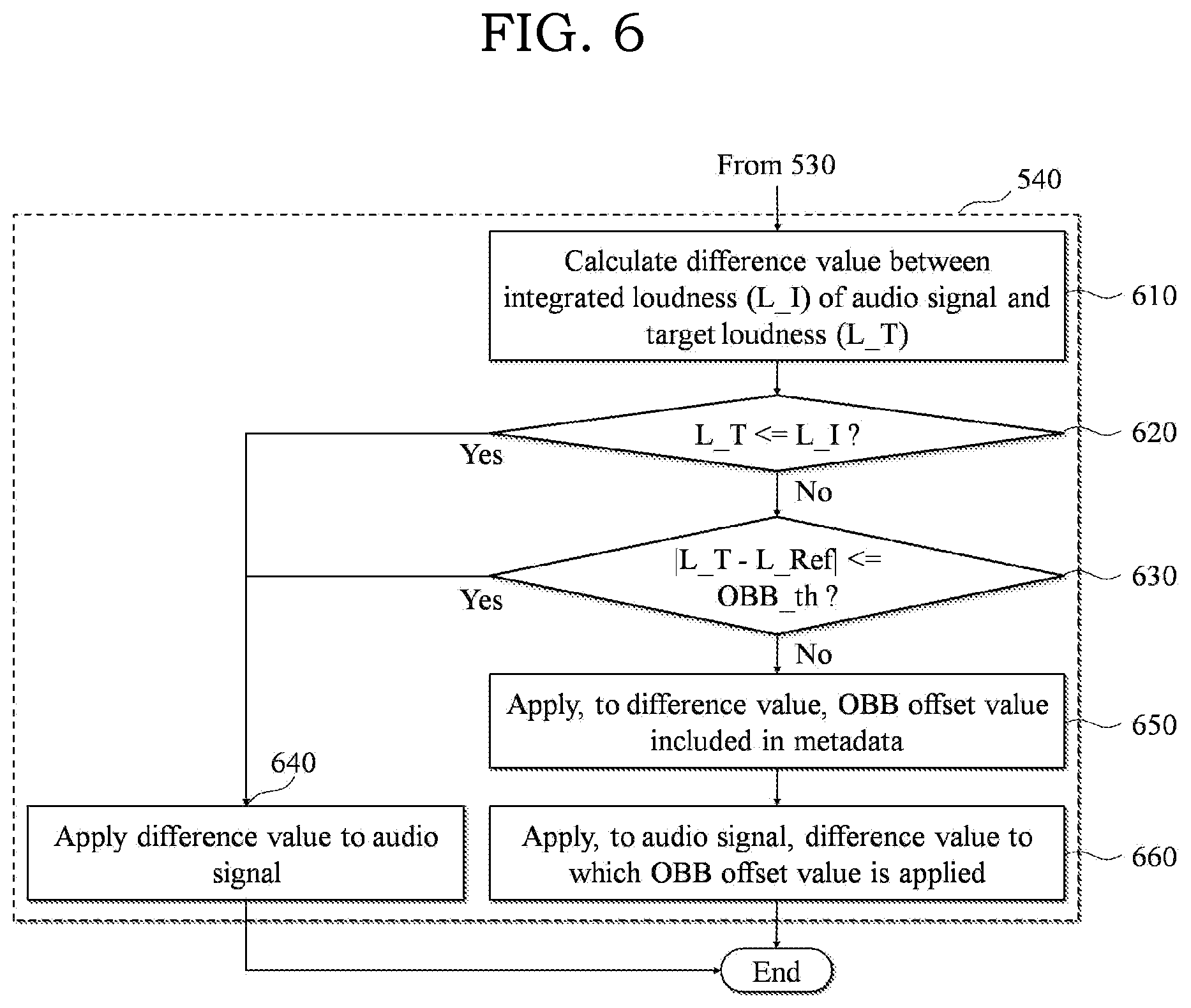 Patent US12101070 Figure 6 – Method and system for processing audio signal