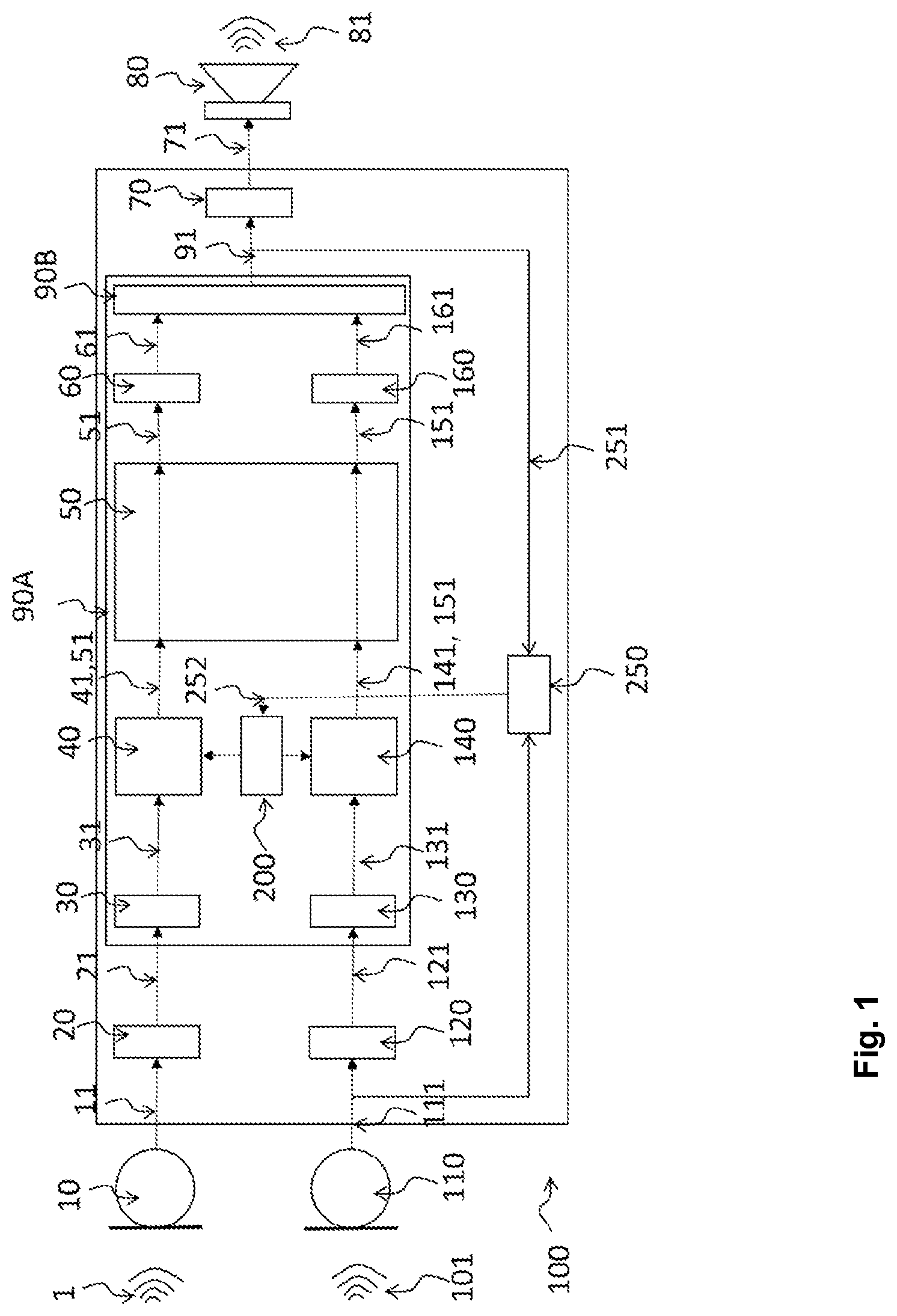 Patent US12101071 Figure 1 – Audio processing device, system, use and method in which one of a plurality of coding schemes for distributing pulses to an electrode array is selected based on characteristics of incoming sound