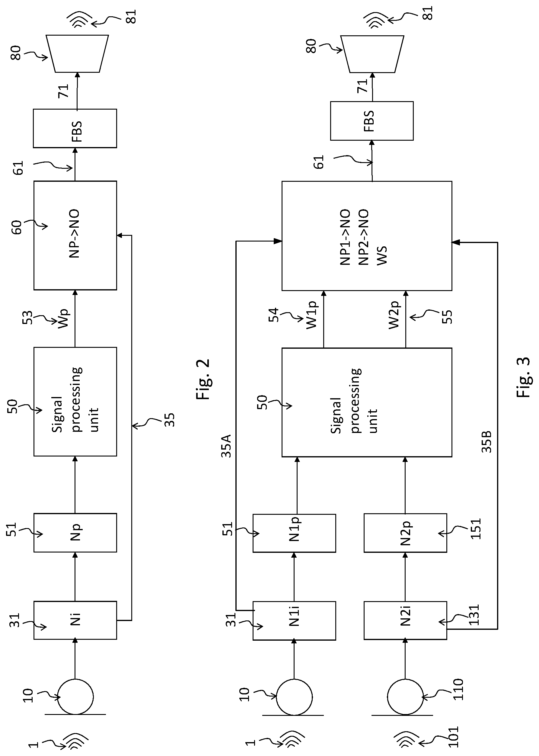 Patent US12101071 Figure 2 – Audio processing device, system, use and method in which one of a plurality of coding schemes for distributing pulses to an electrode array is selected based on characteristics of incoming sound
