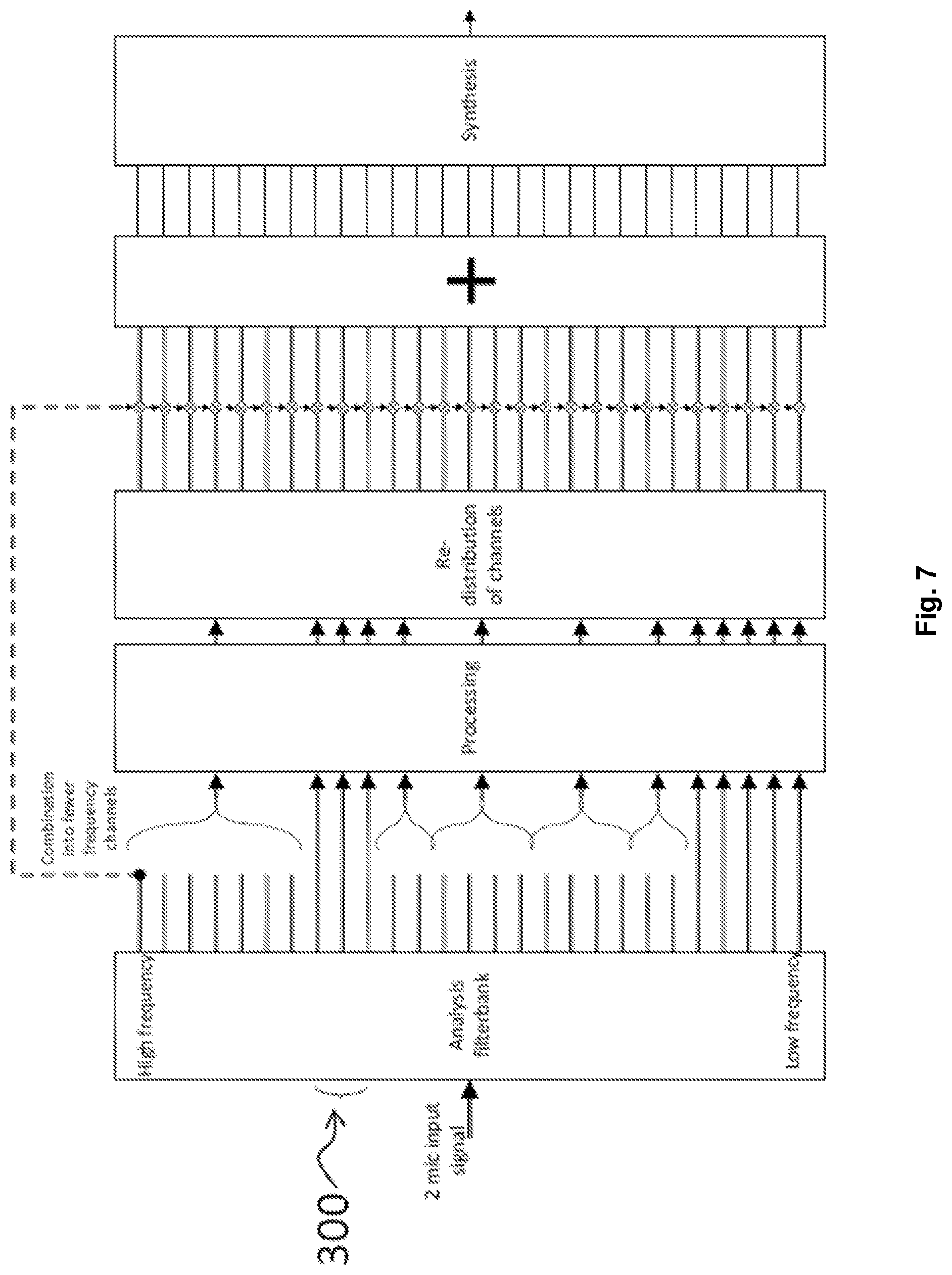 Patent US12101071 Figure 5 – Audio processing device, system, use and method in which one of a plurality of coding schemes for distributing pulses to an electrode array is selected based on characteristics of incoming sound