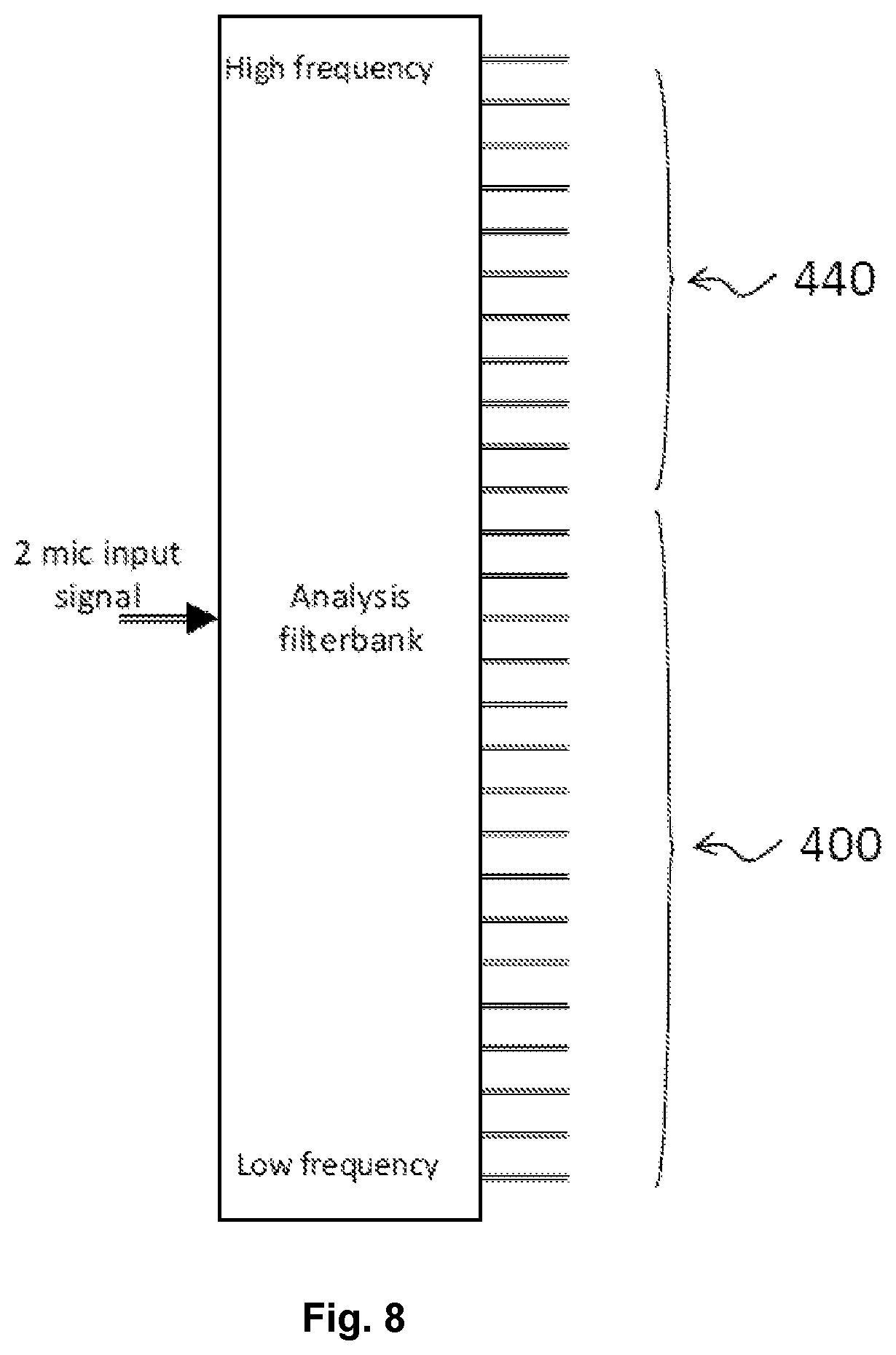 Patent US12101071 Figure 6 – Audio processing device, system, use and method in which one of a plurality of coding schemes for distributing pulses to an electrode array is selected based on characteristics of incoming sound