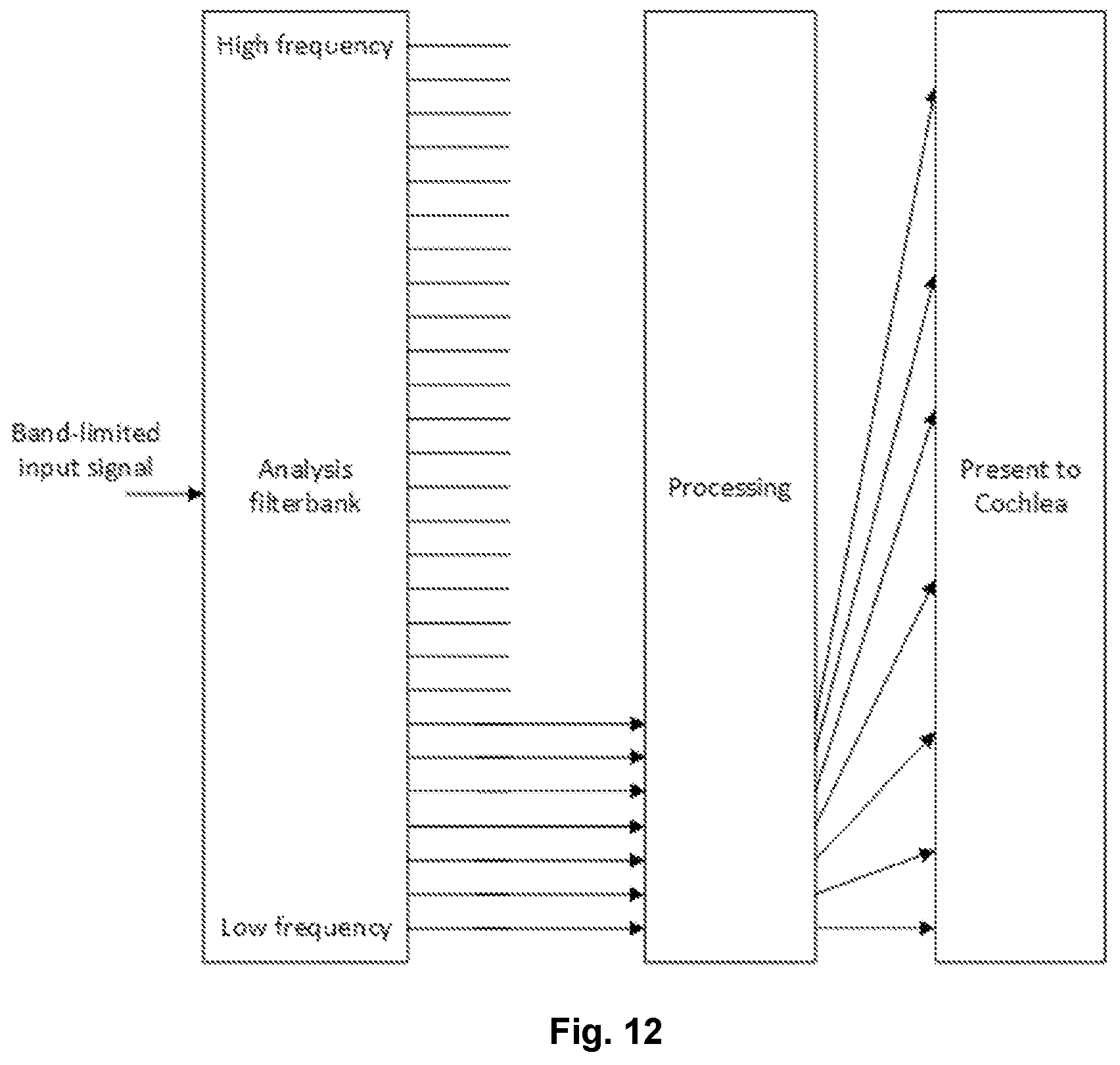 Patent US12101071 Figure 9 – Audio processing device, system, use and method in which one of a plurality of coding schemes for distributing pulses to an electrode array is selected based on characteristics of incoming sound