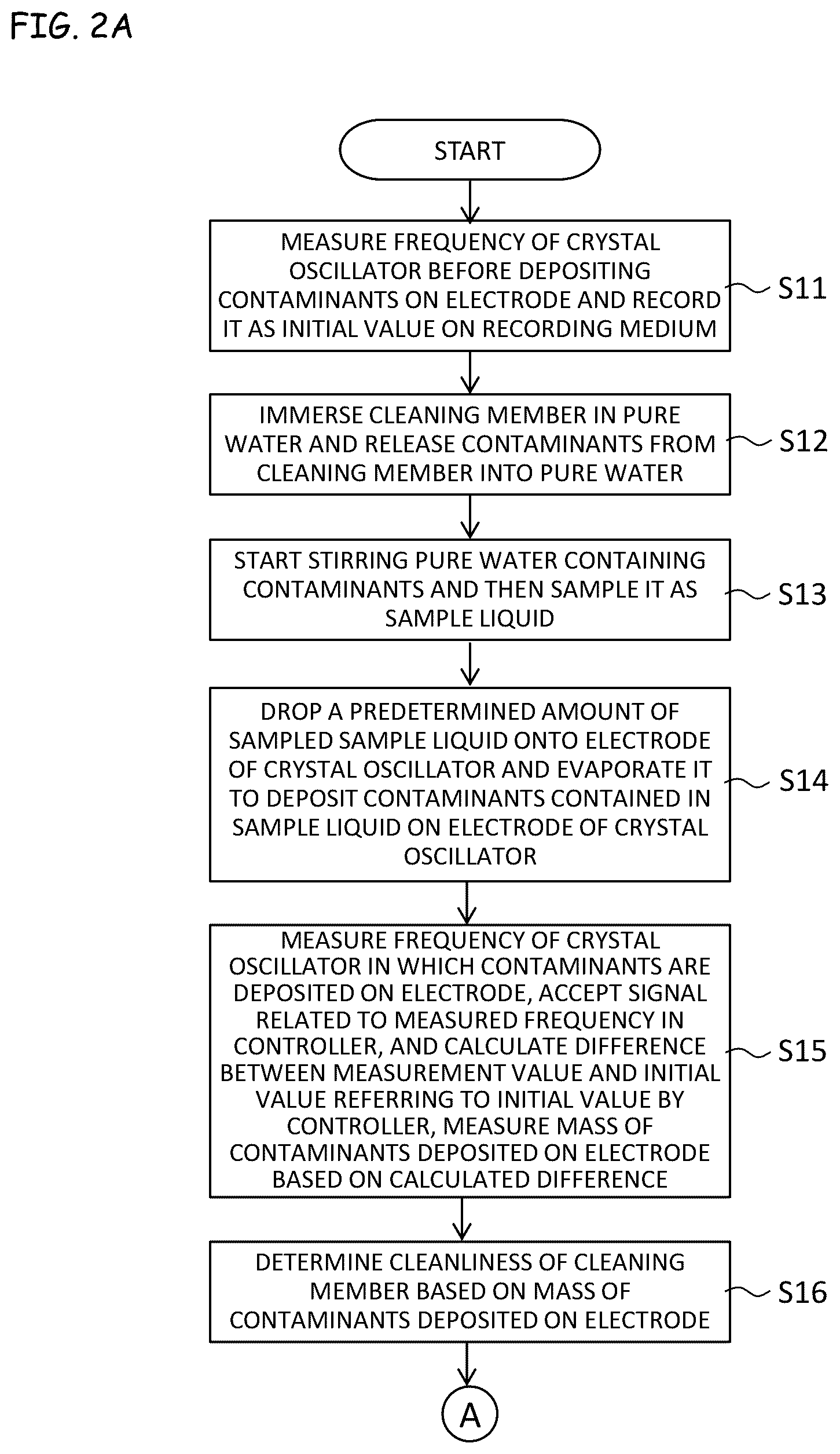 Patent US12101073 Figure 2 – Method for determining a cleanliness of a cleaning member