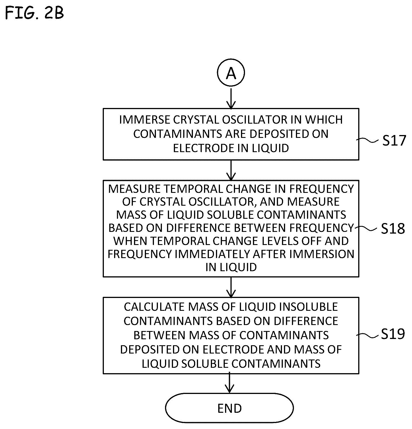 Patent US12101073 Figure 3 – Method for determining a cleanliness of a cleaning member