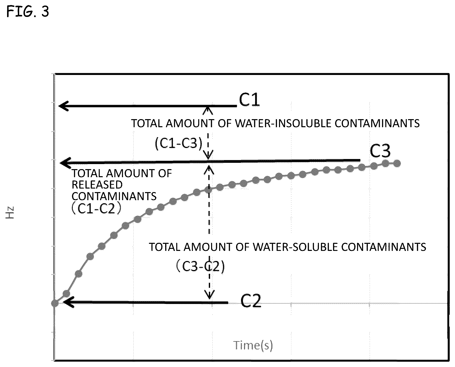 Patent US12101073 Figure 4 – Method for determining a cleanliness of a cleaning member
